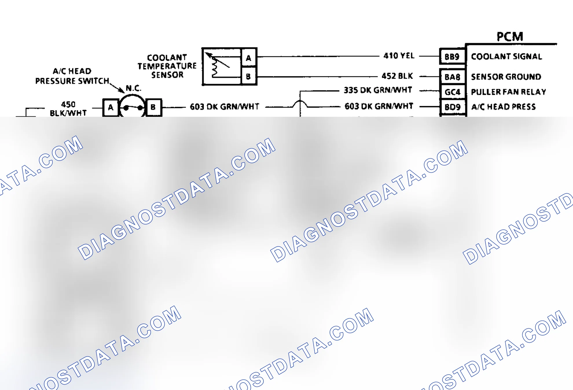 Scheme 105: Diagnostic Aids