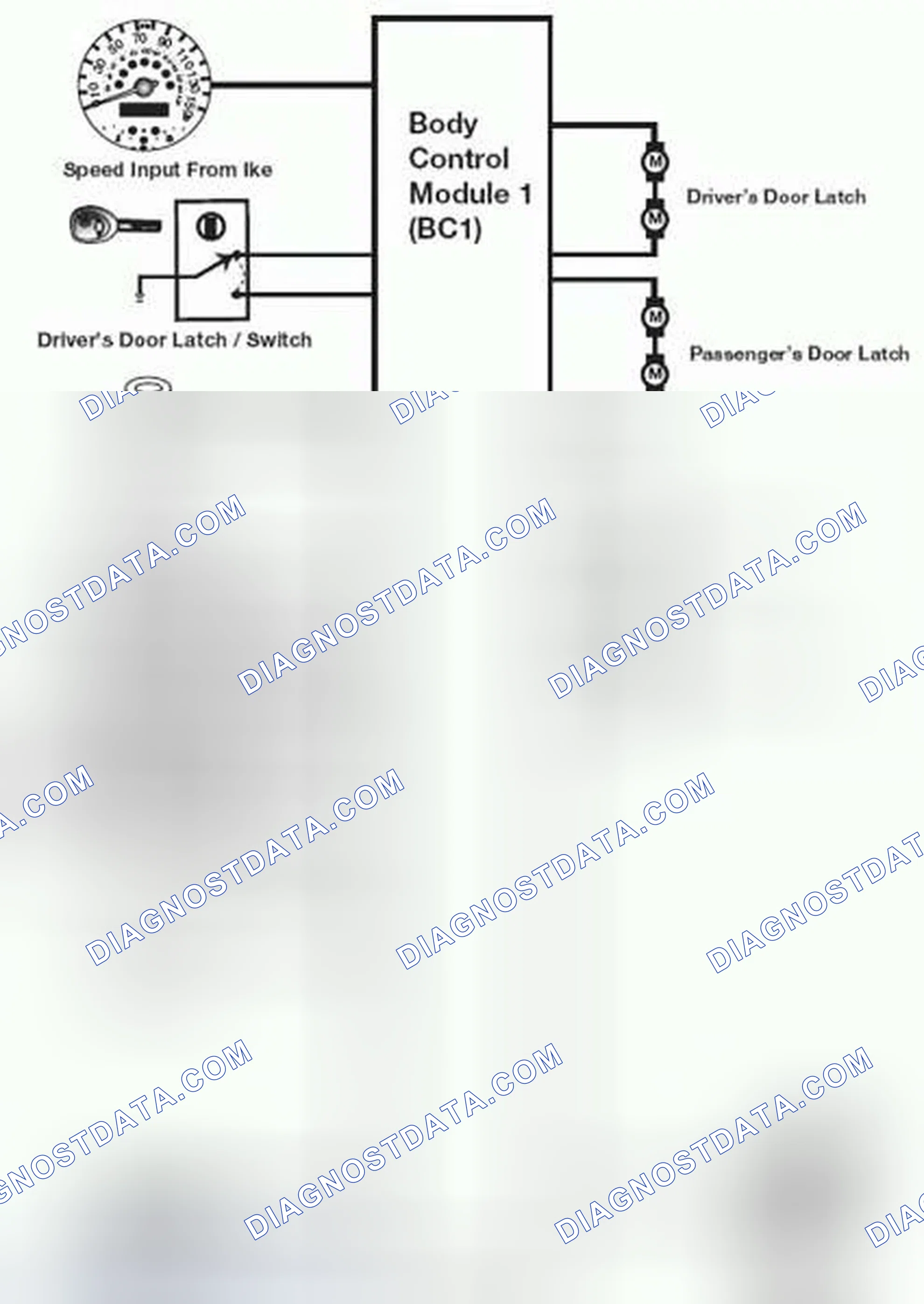 Scheme 57: Central Locking System