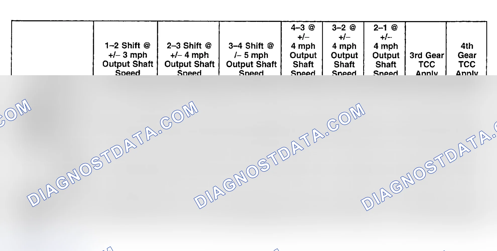 Scheme 53: Gear Selector Position "1" (1st Gear)