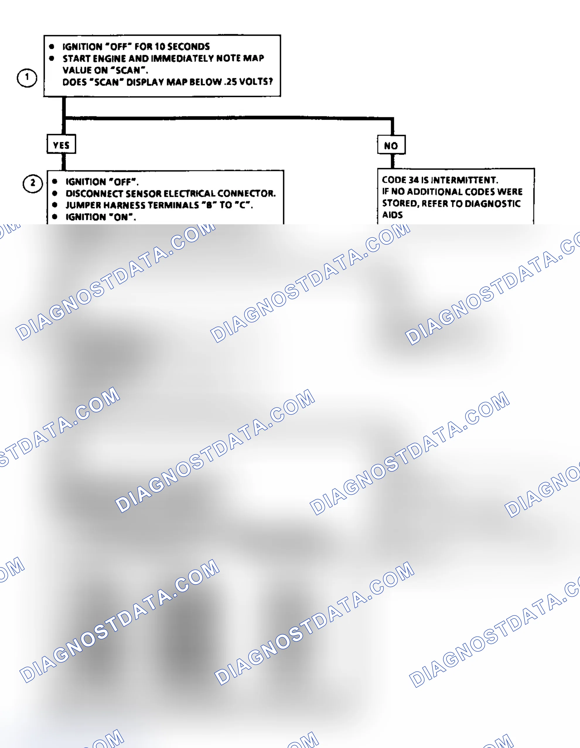 Scheme 68: Code 34: MAP Sensor Signal Voltage Low Flow Chart