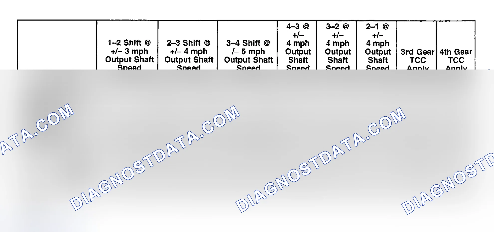 Scheme 60