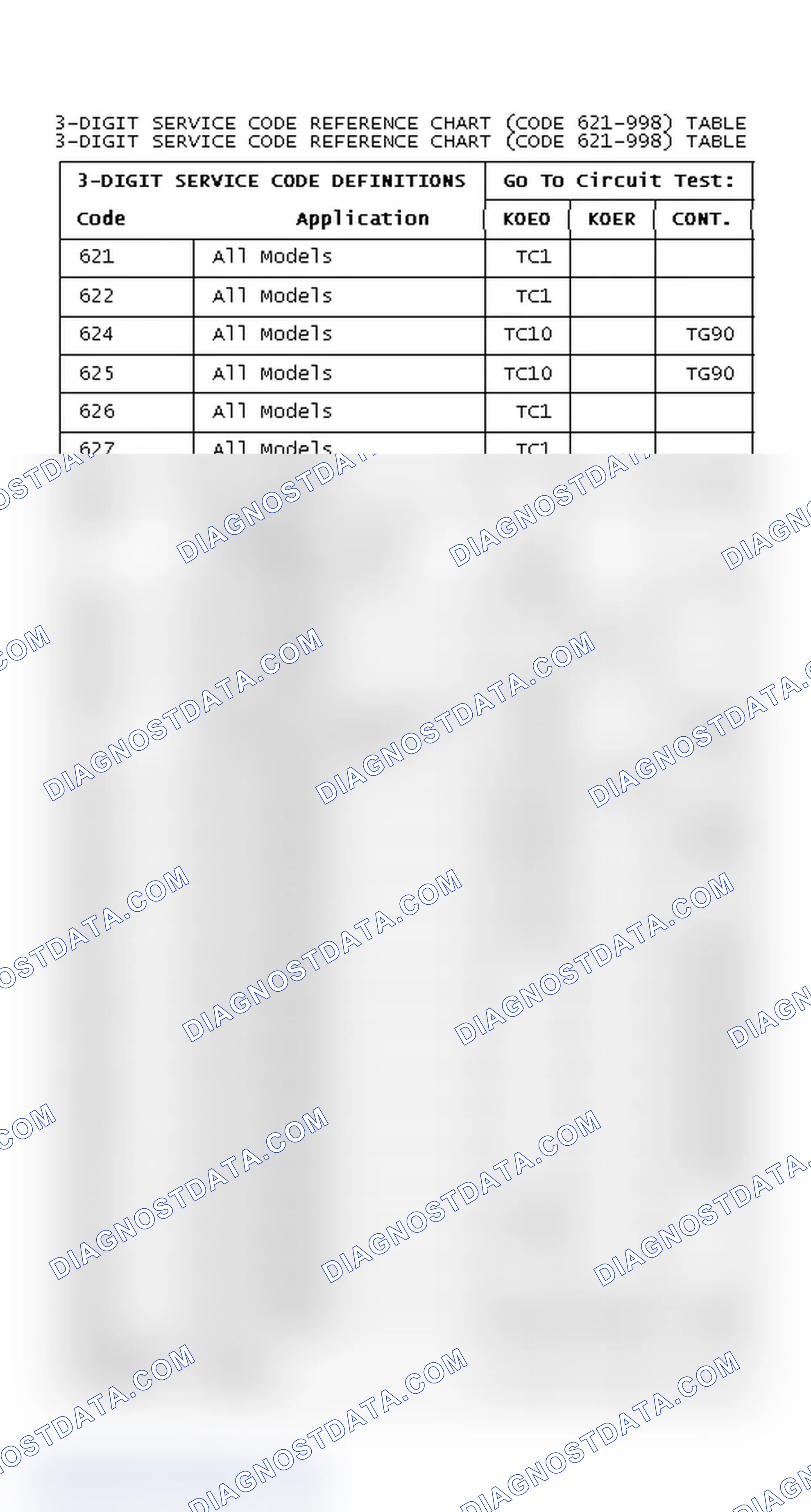 Scheme 29: DIAGNOSTIC TROUBLE CODES REFERENCE CHART (CODE 621-998)