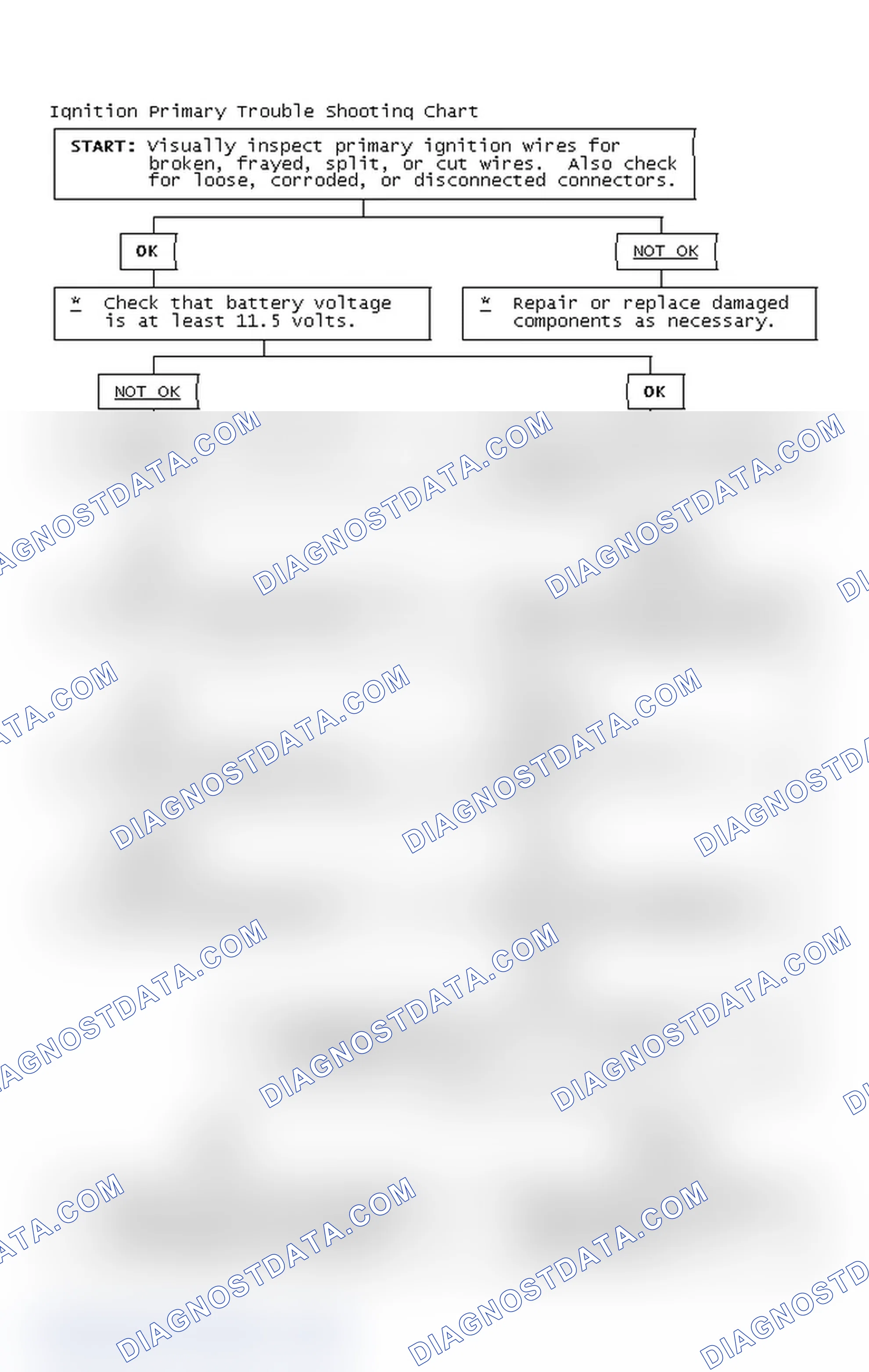 Scheme 4: Ignition Primary Trouble Shooting Chart
