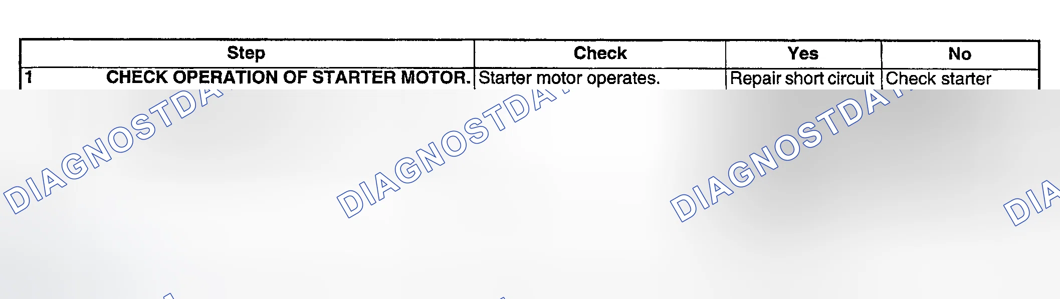 Scheme 200: DIAGNOSTIC PROCEDURE