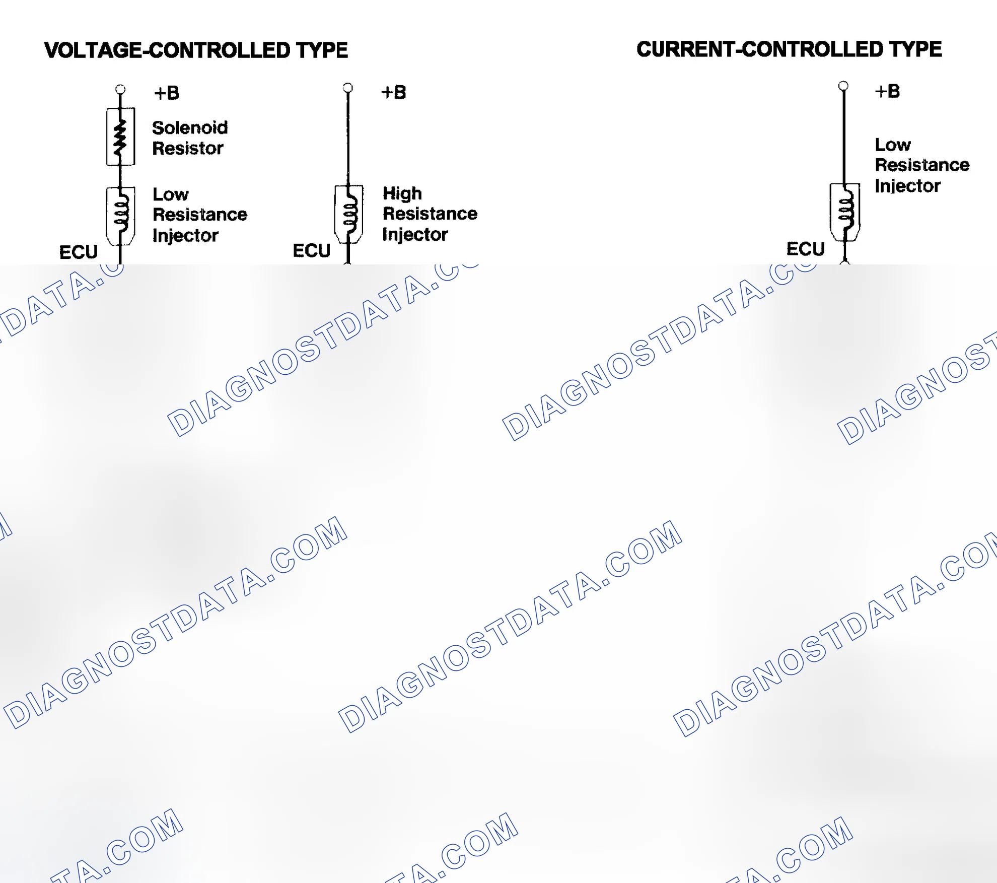 Scheme 4: Injector Driver Types - Current and Voltage