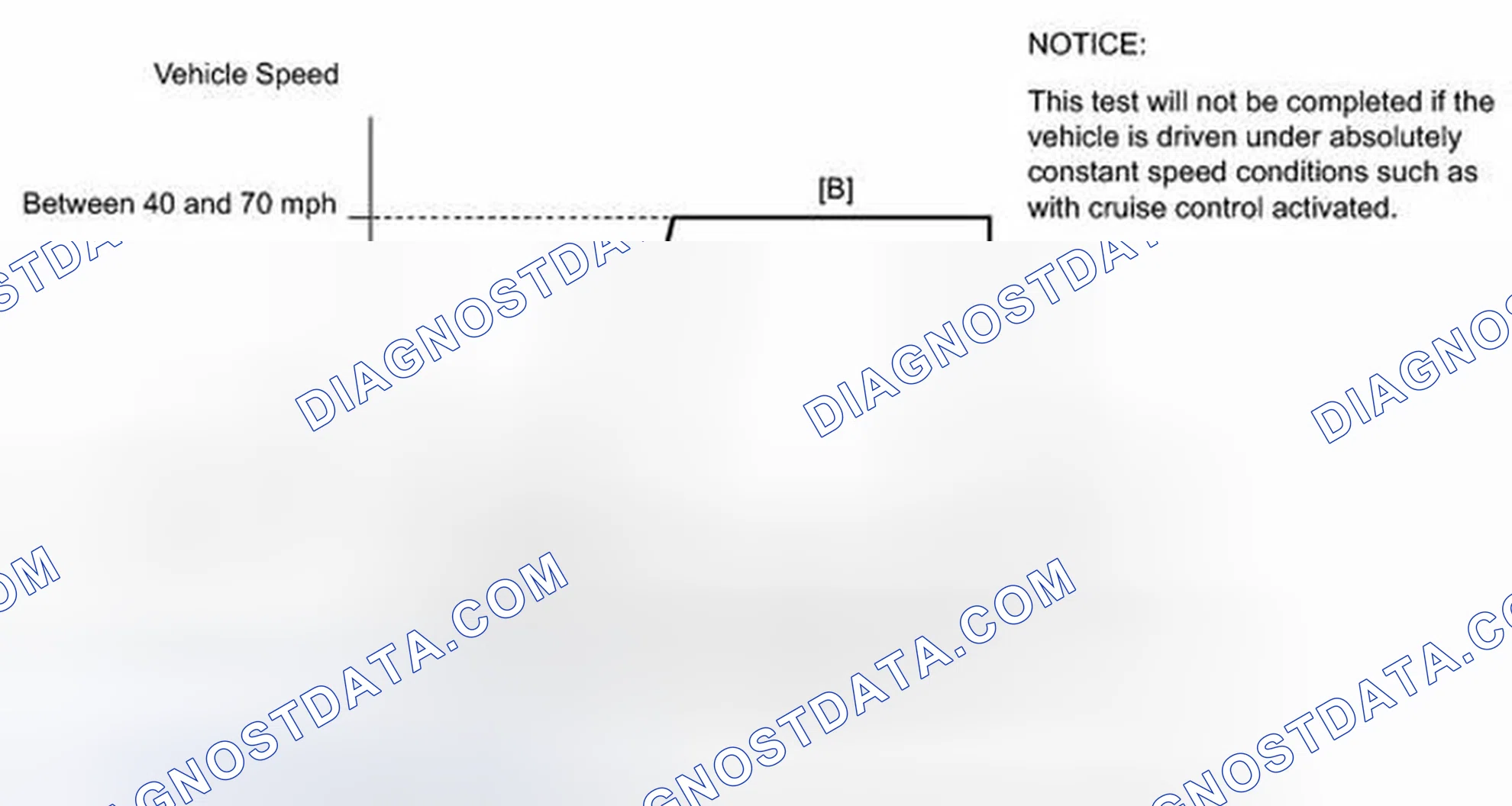 Scheme 33: READINESS MONITOR DRIVE PATTERN