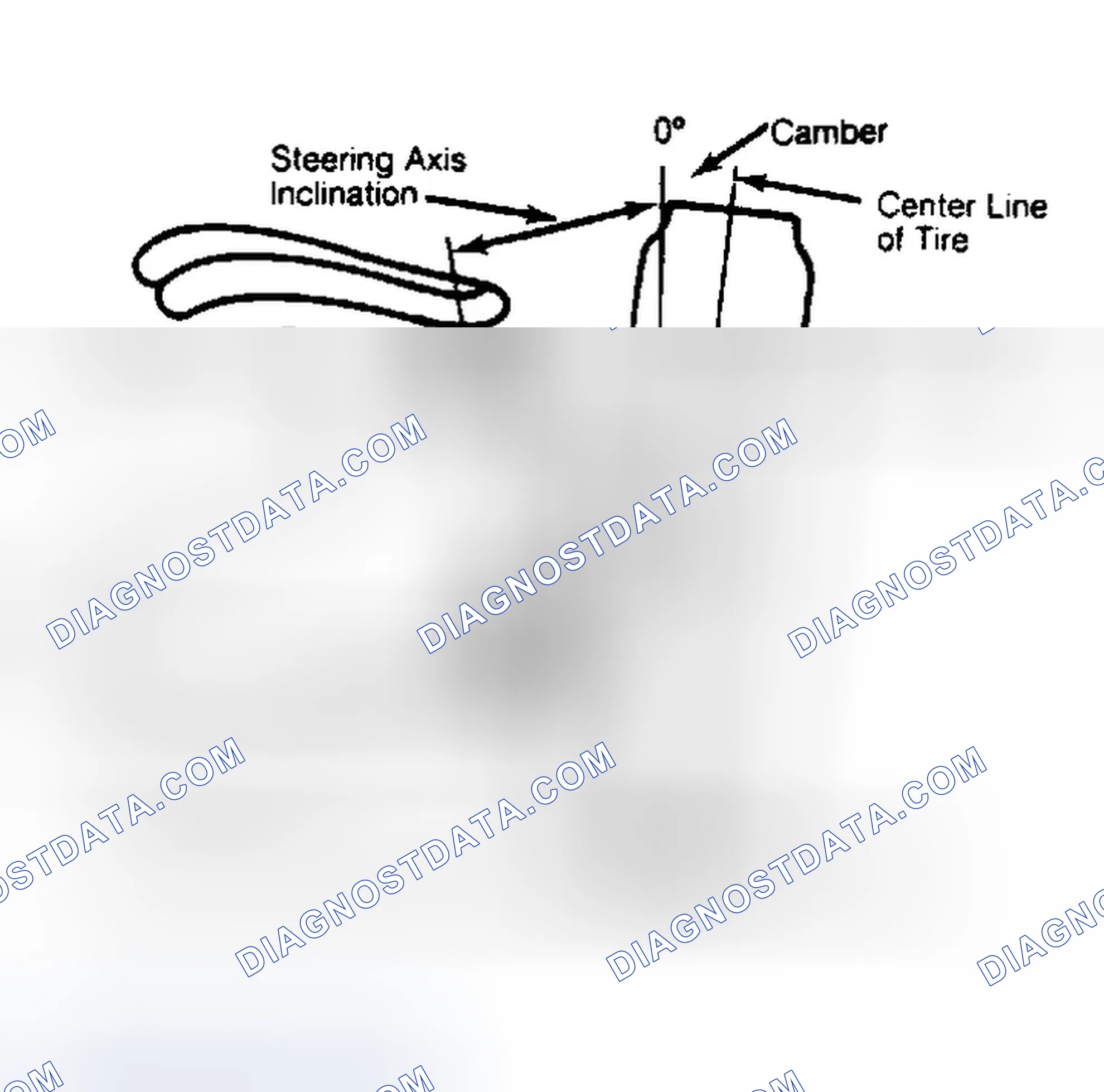 Scheme 6: Checking Steering Axis Inclination