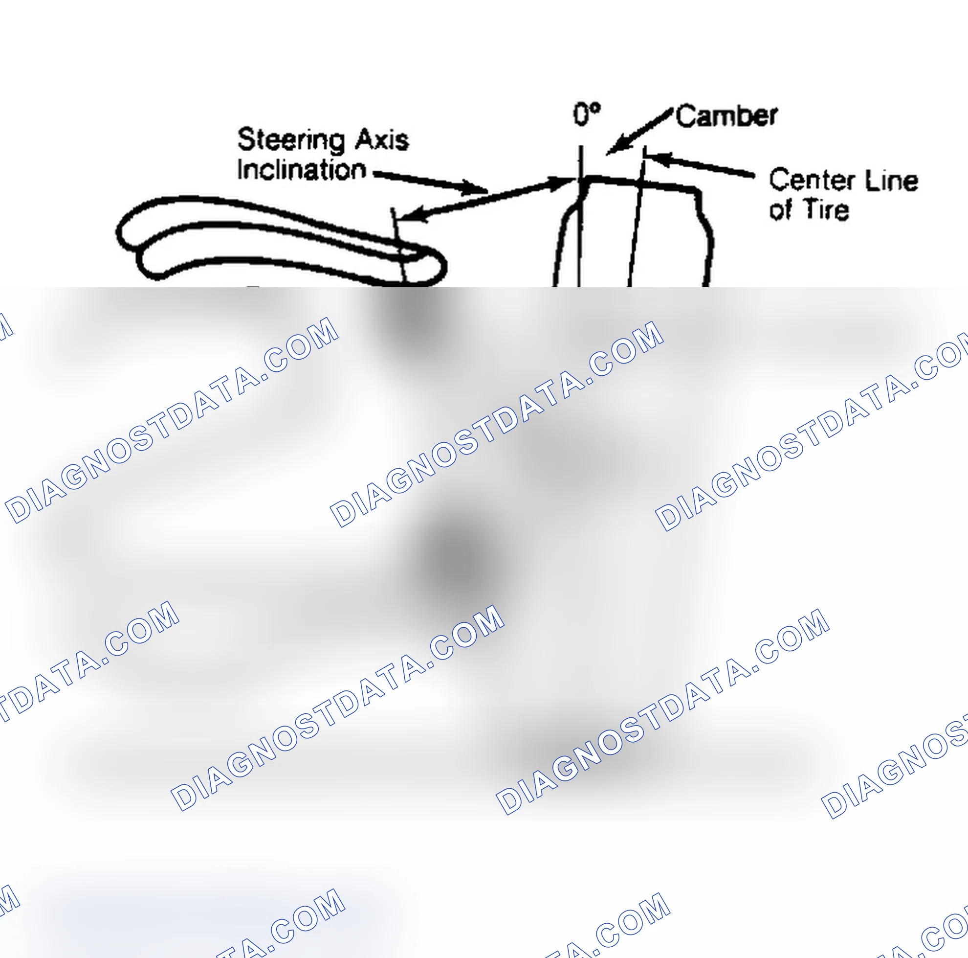 Scheme 6: Checking Steering Axis Inclination
