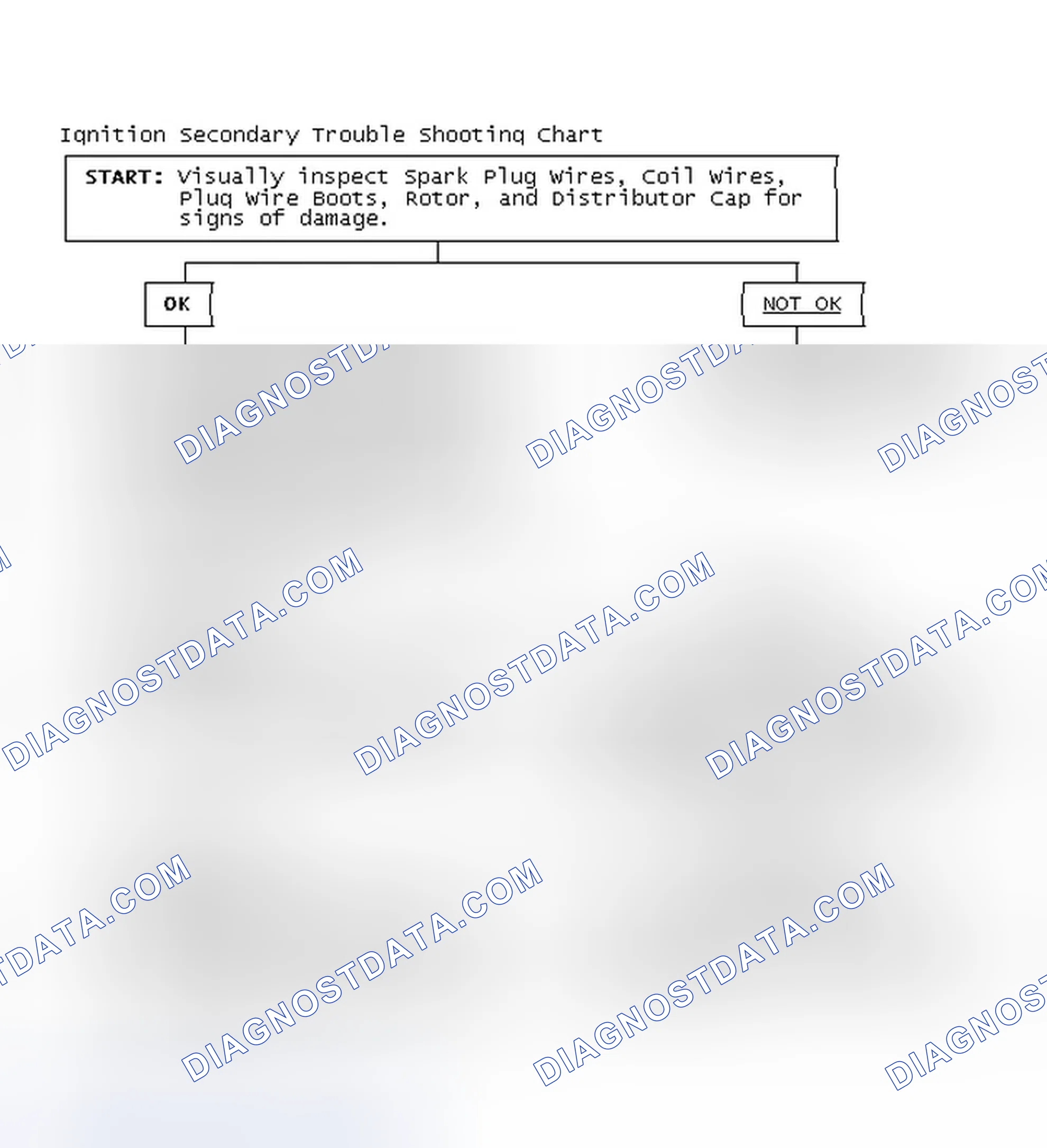 Scheme 3: Ignition Secondary Trouble Shooting Chart