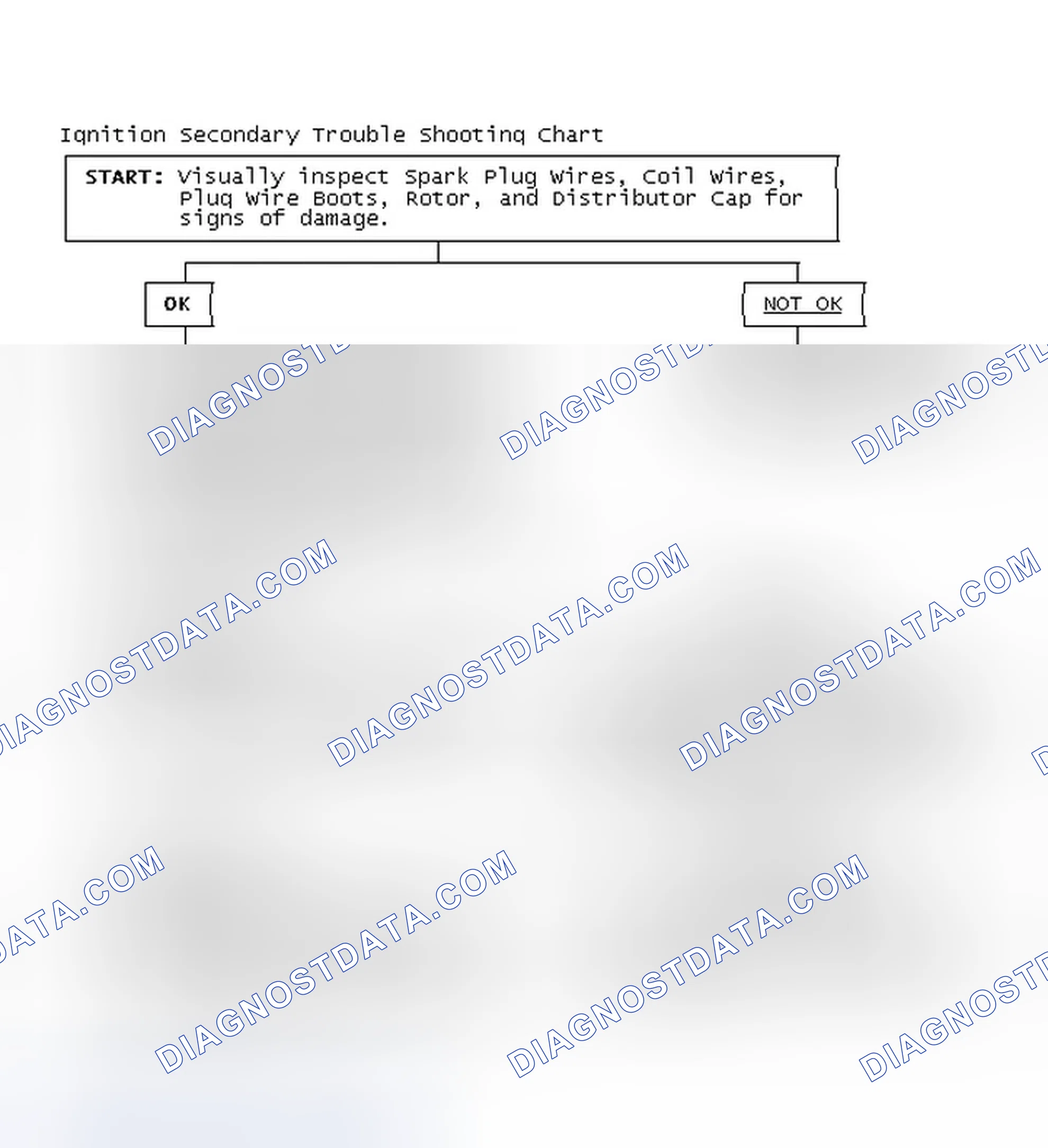 Scheme 1: Ignition Secondary Trouble Shooting Chart