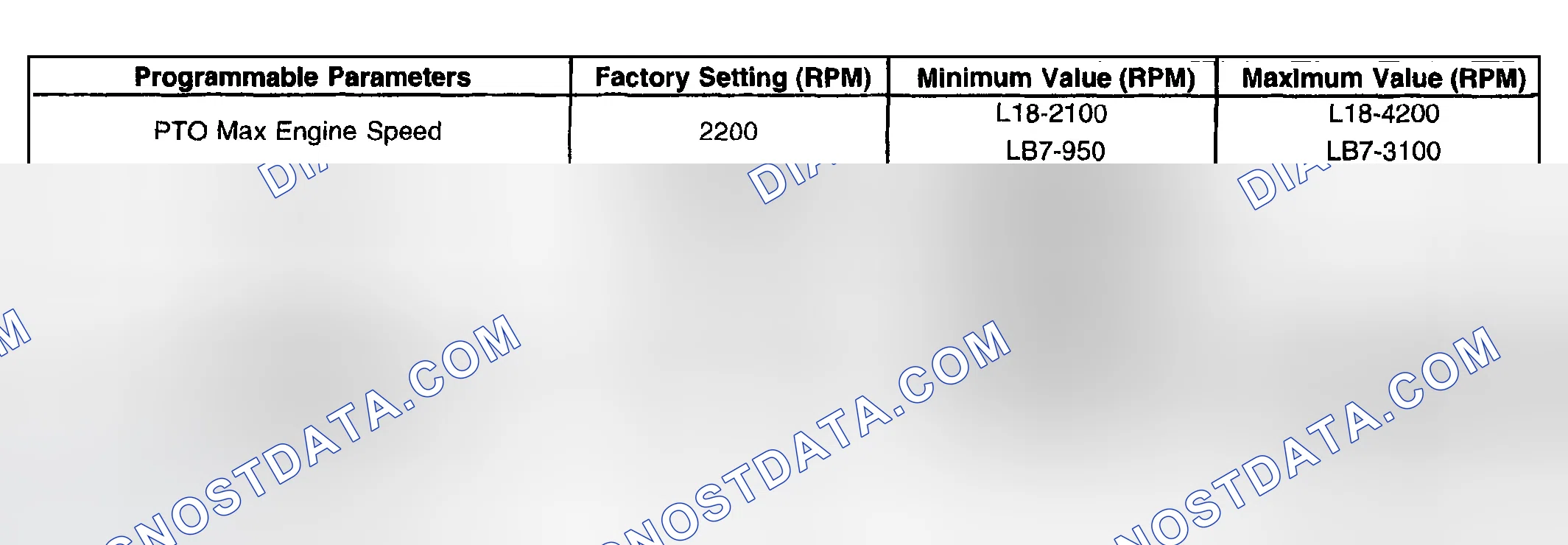 Scheme 60: PTO - Preset Mode (Factory Default Setting)