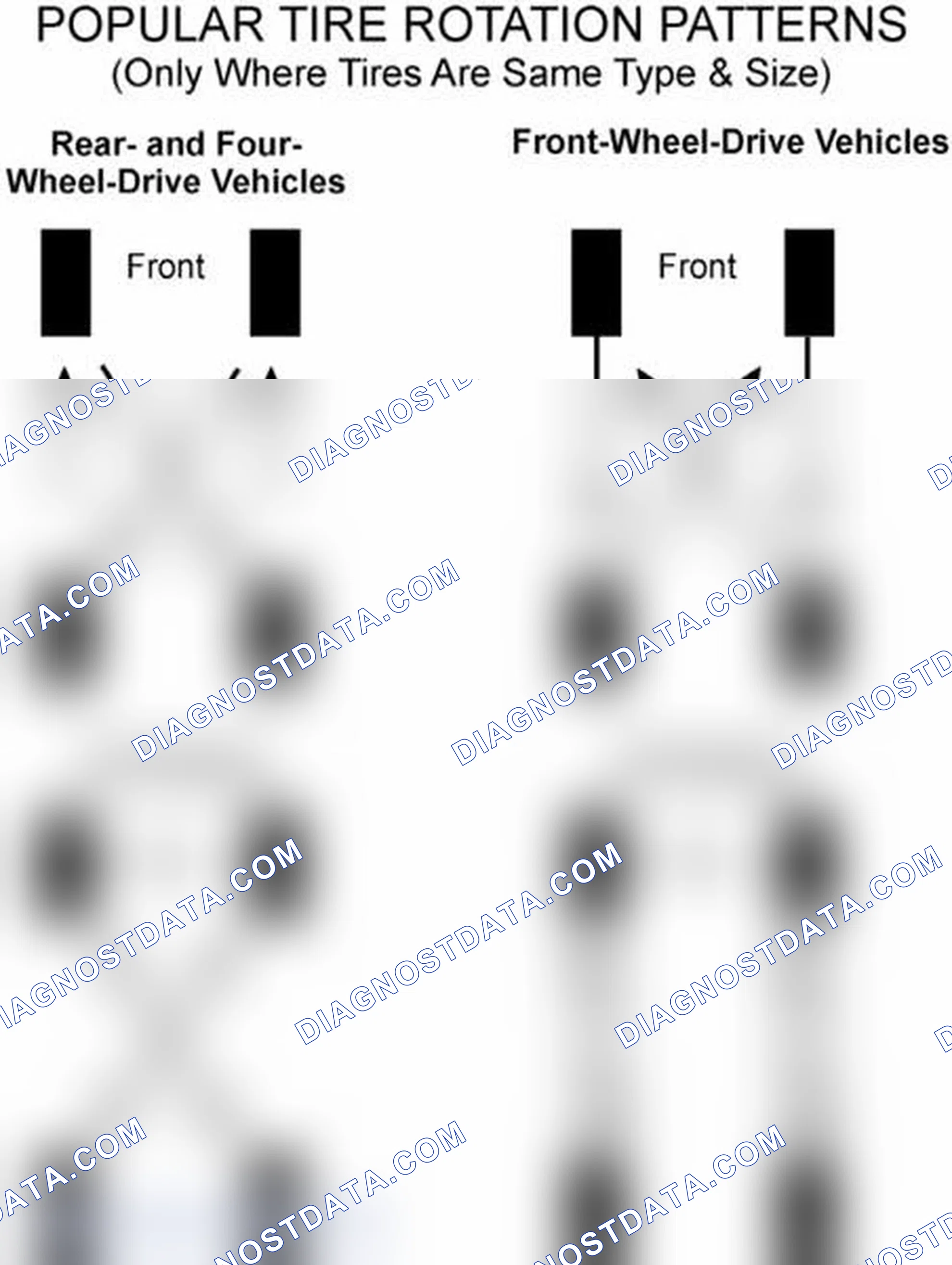Scheme 29: Popular Tire Rotation Patterns - Without Dual Rear Wheels