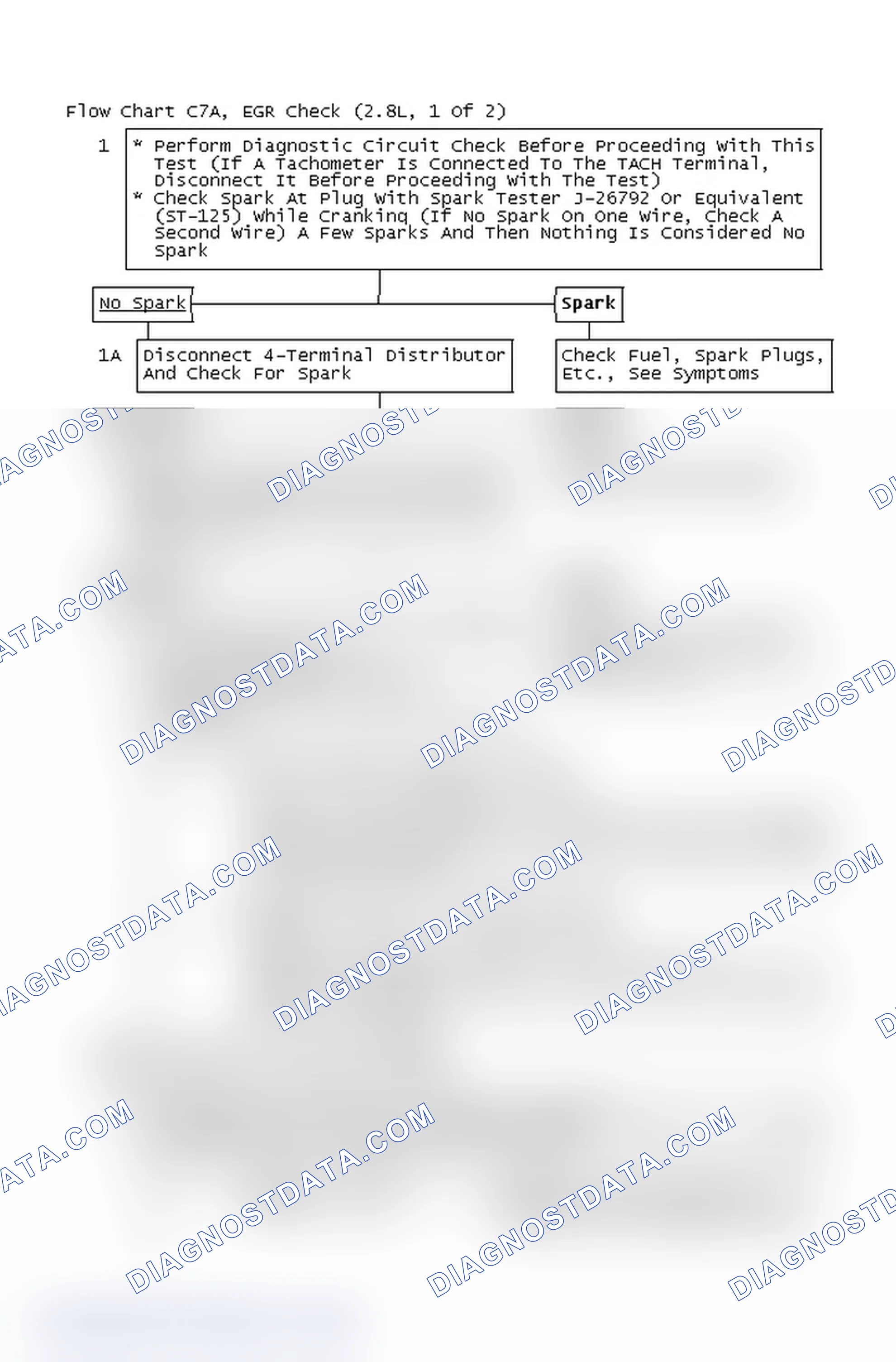 Scheme 4: Flow Chart C7A, EGR Check (2.8L, 1 Of 2)