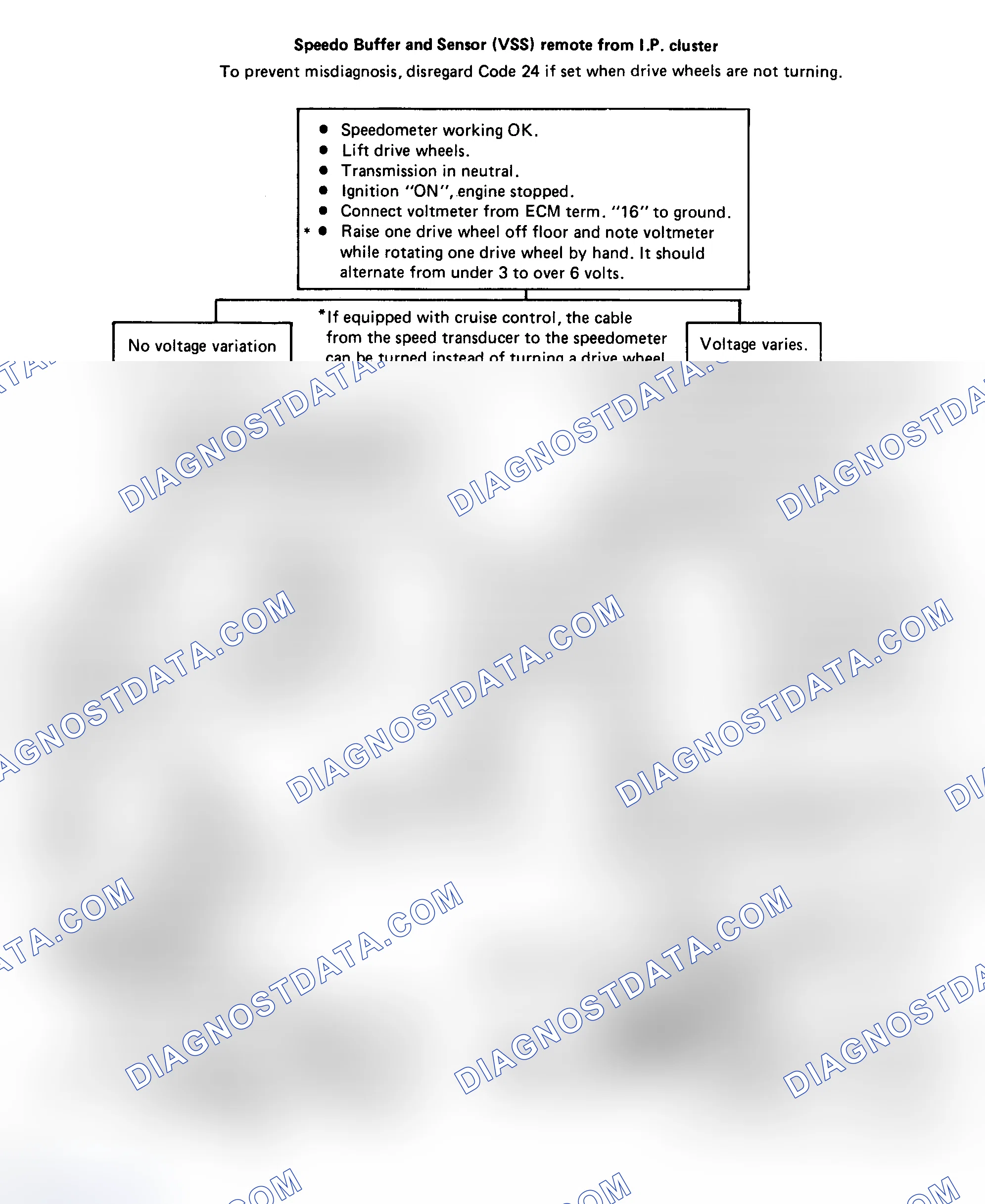 Scheme 135: Chart 24: Code 24: VSS Ckt Flow Chart