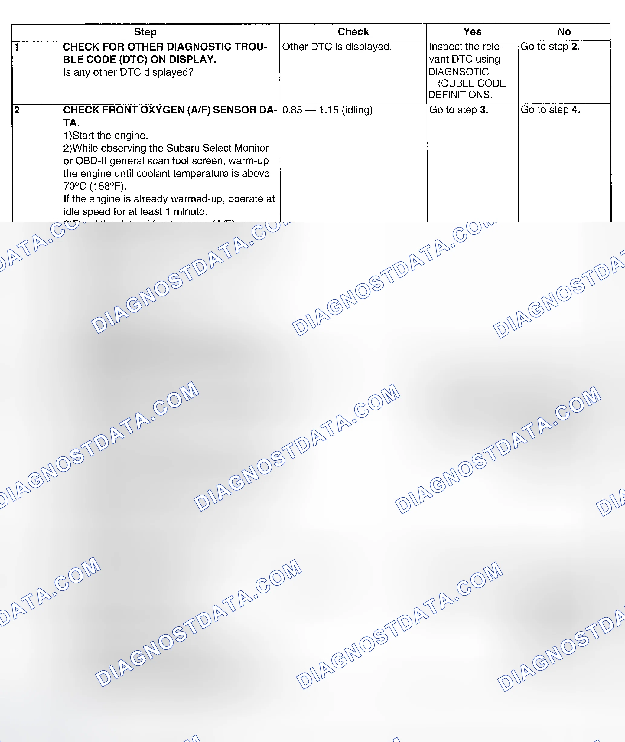 Scheme 118: DIAGNOSTIC PROCEDURE