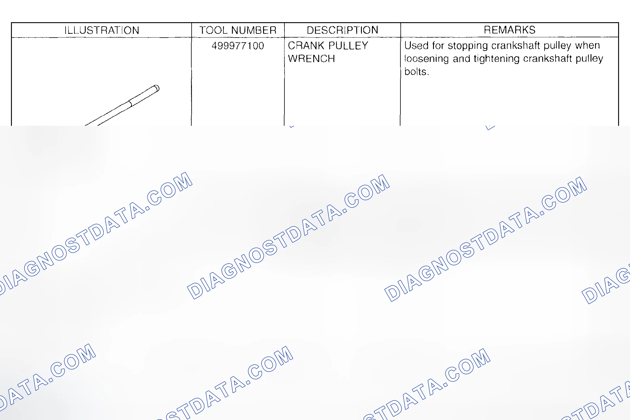 Scheme 81: Identifying Preparation Tools