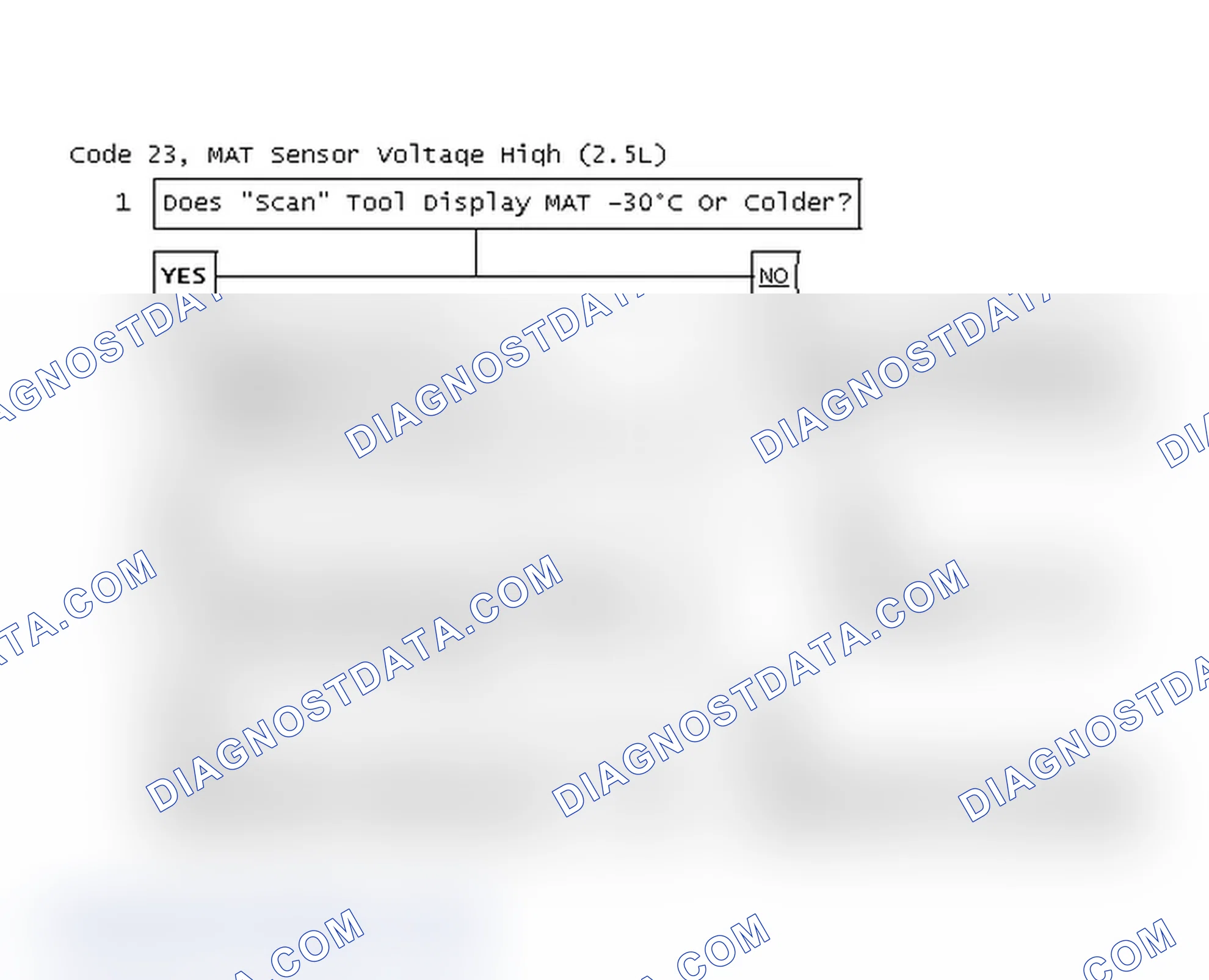 Scheme 59: Code 23, MAT Sensor Voltage High (2.5L)