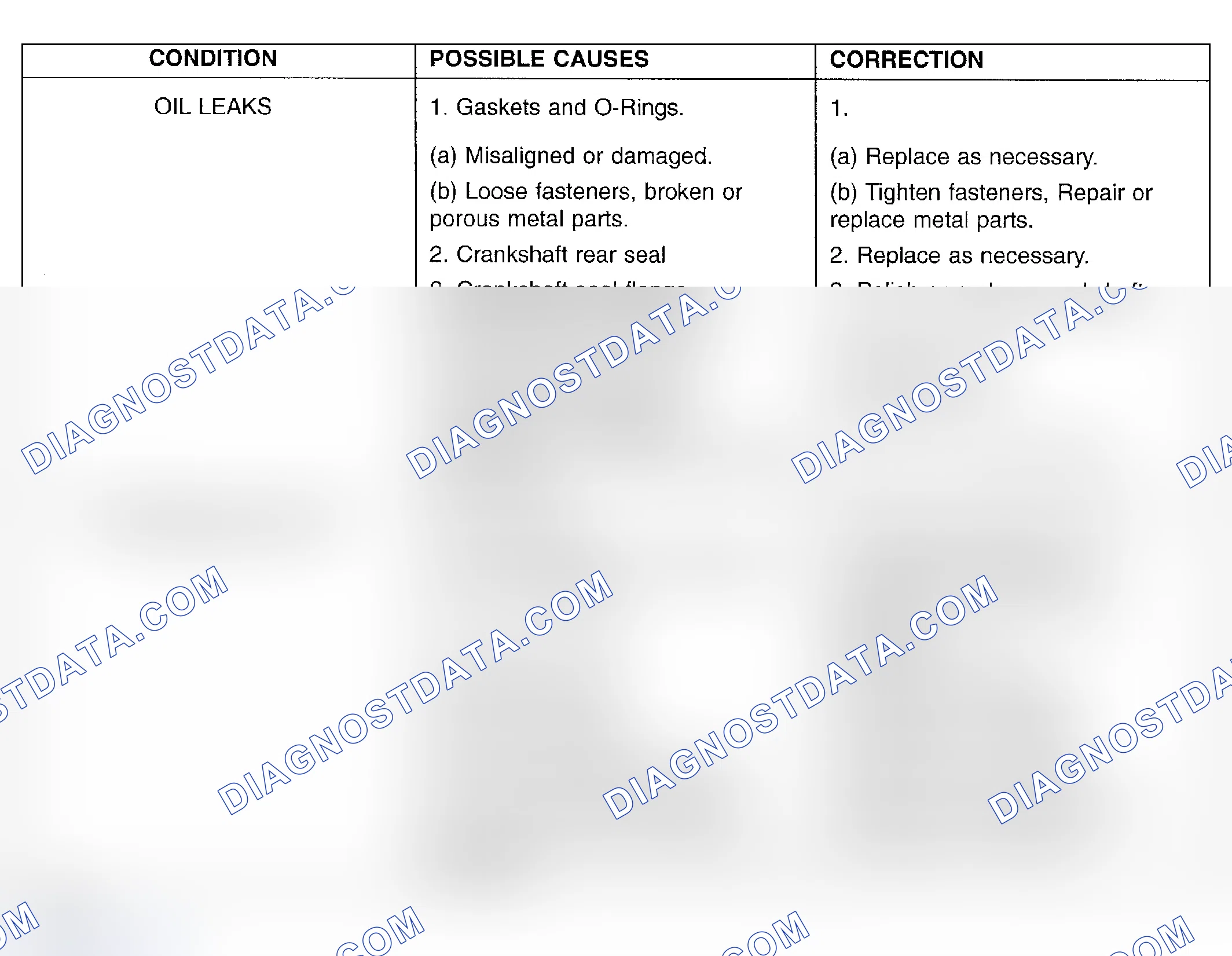 Scheme 9: DIAGNOSIS AND TESTING-ENGINE DIAGNOSIS - LUBRICATION