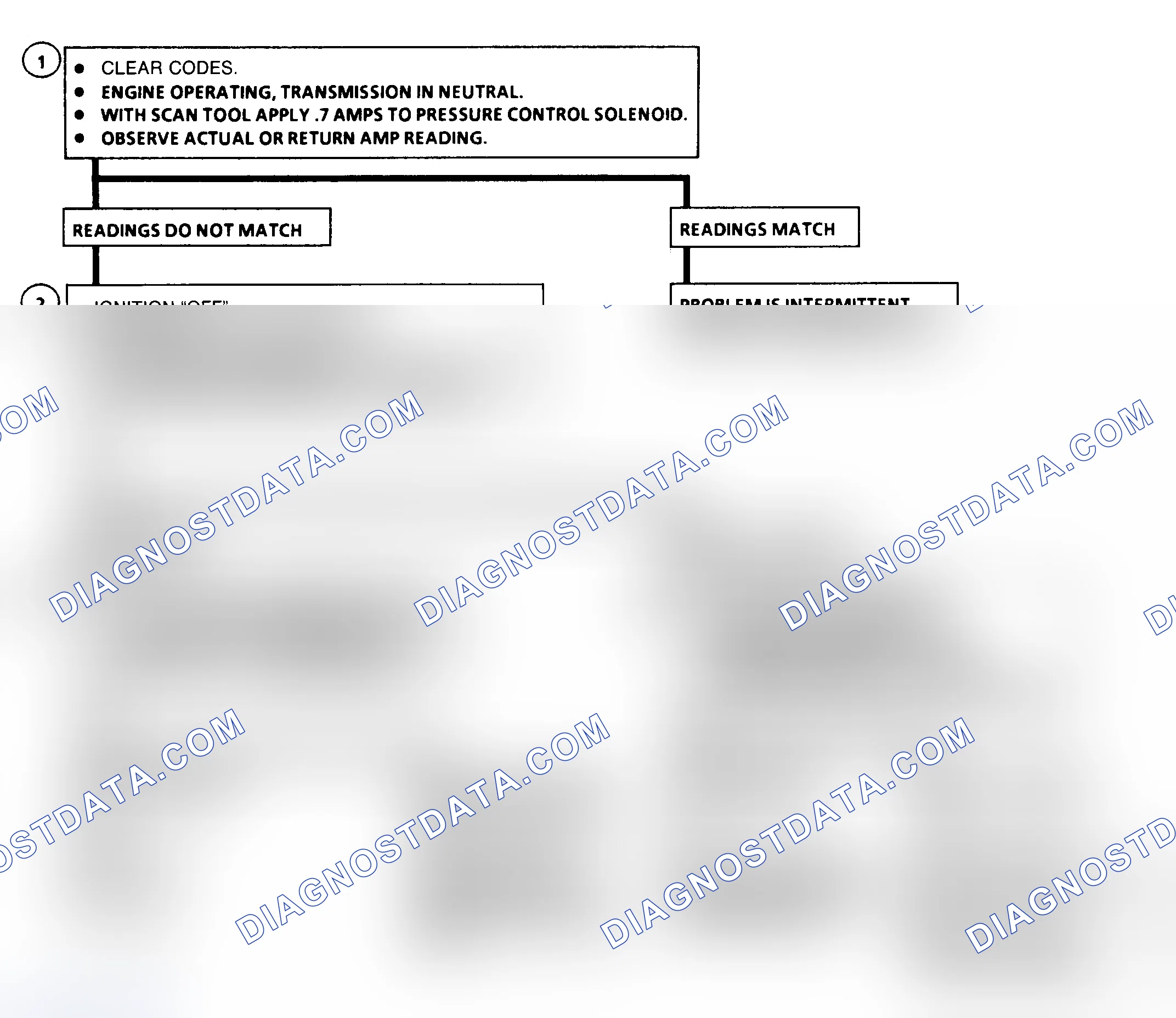 Scheme 171