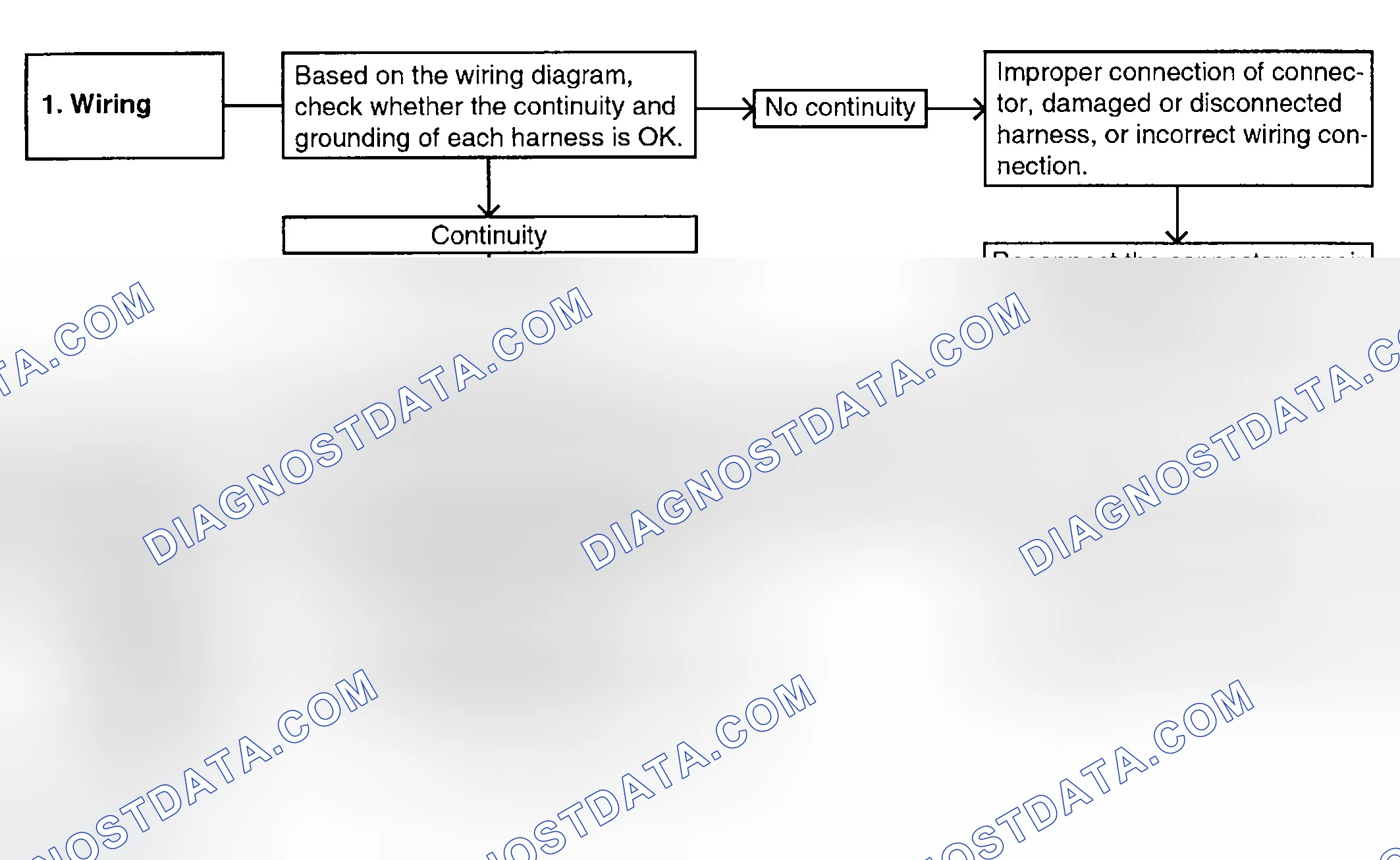 Scheme 182: INSPECTION OF ELECTRONIC CONTROL SYSTEM COMPONENTS