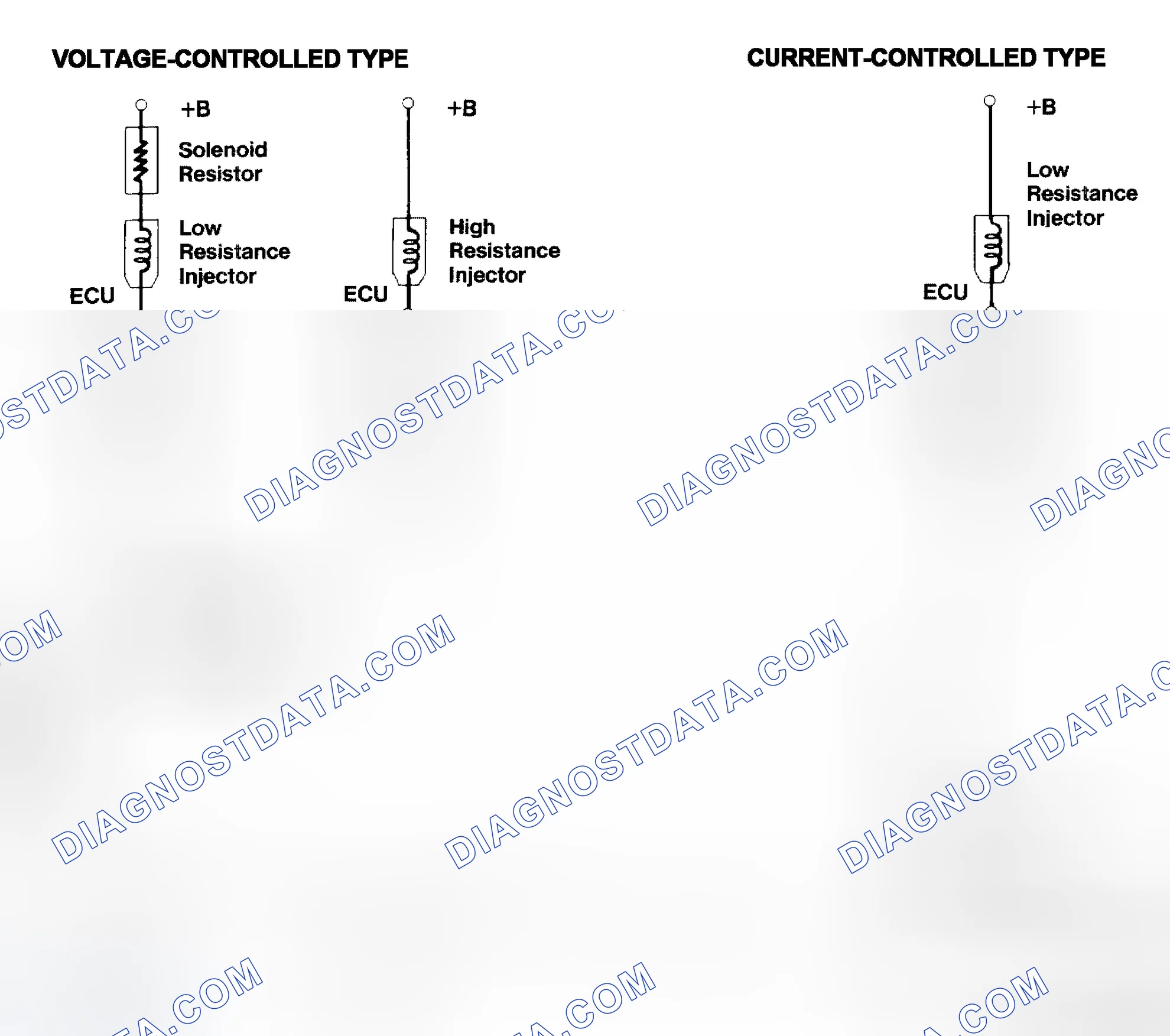Scheme 4: Injector Driver Types - Current and Voltage