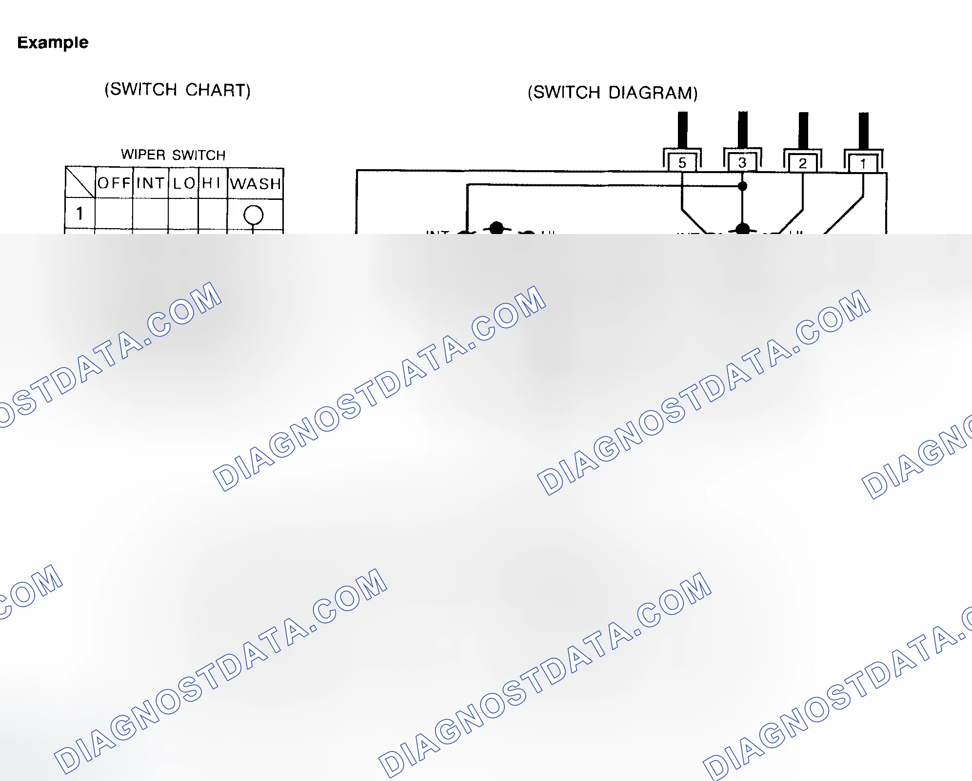 Scheme 50: Multiple Switch