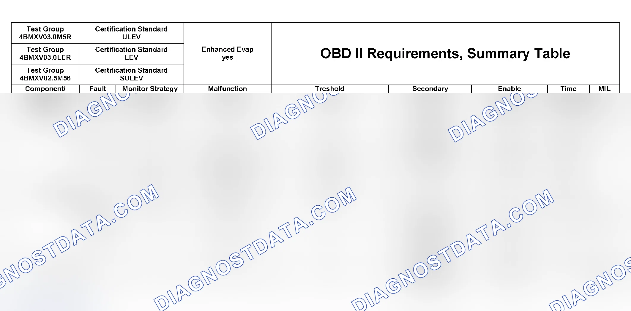 Scheme 327: DTC Chart (4BMXX03.0UL2, 4BMXV0205M56, 4BMXV03.0M5R, 4BMXV03.0LER, 4BMXT03.0E83) - 11 Of 27