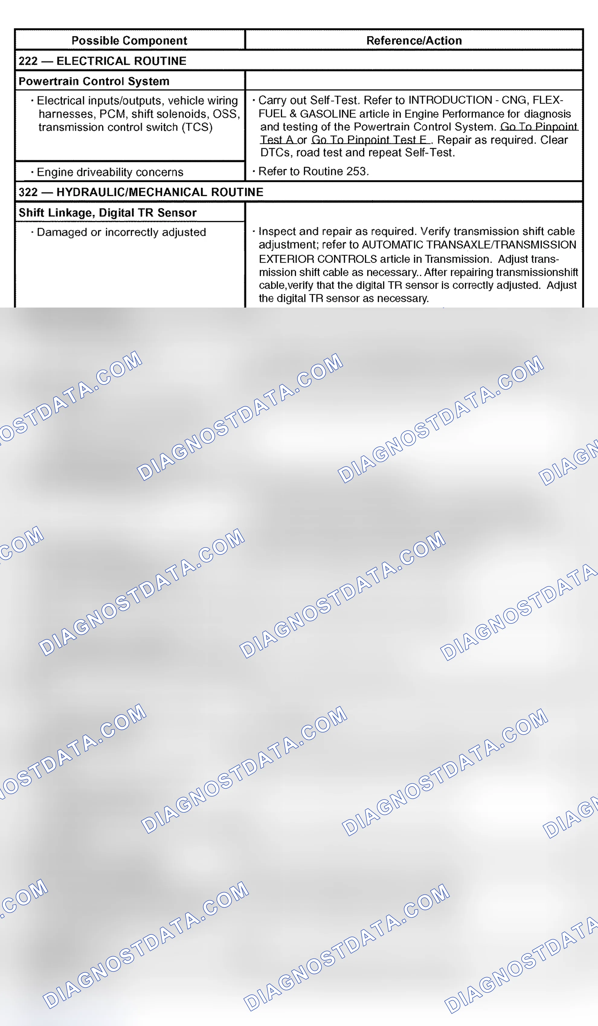 Scheme 63: Shift Concerns: 3-4 Shift (Automatic)