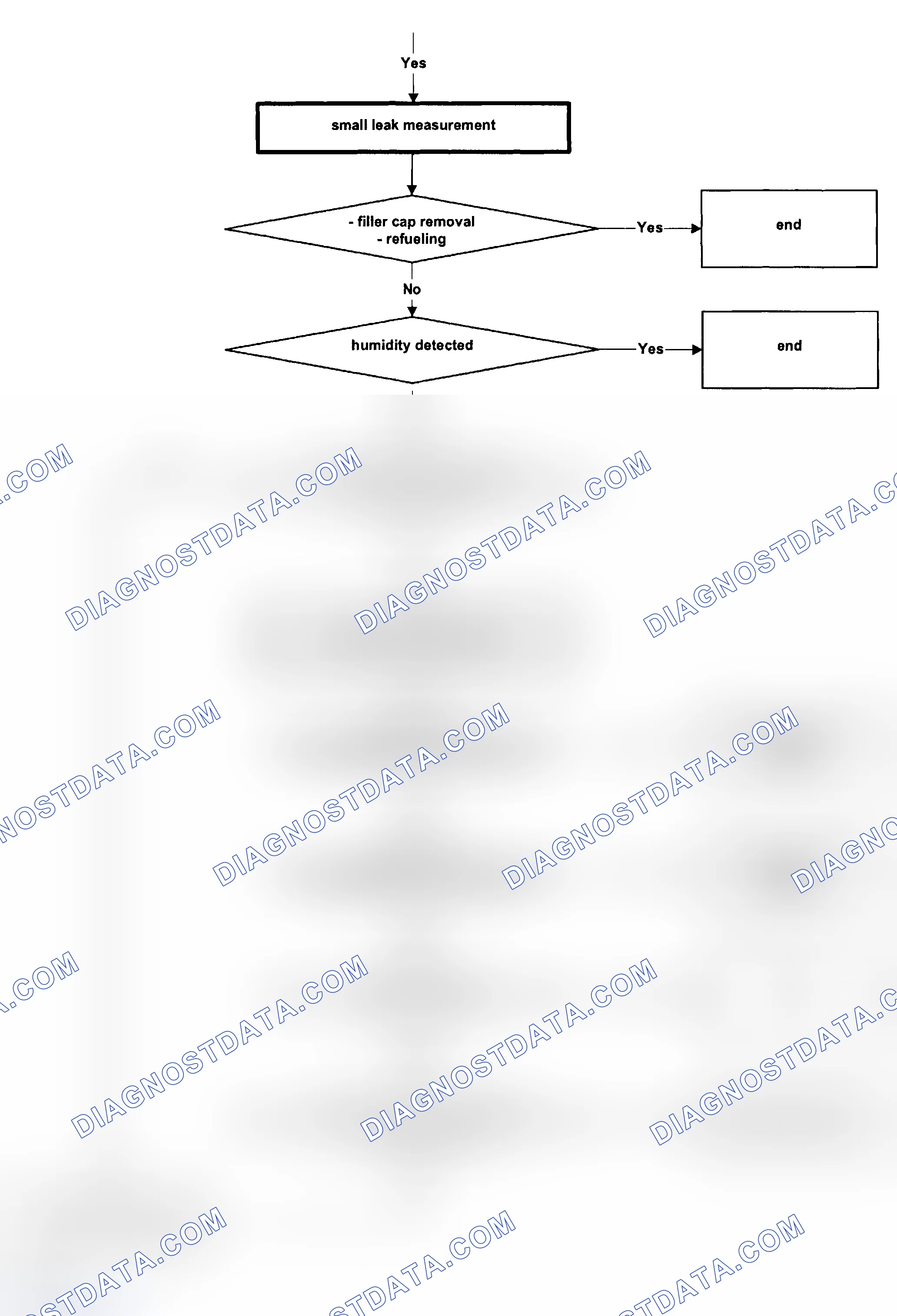 Scheme 126