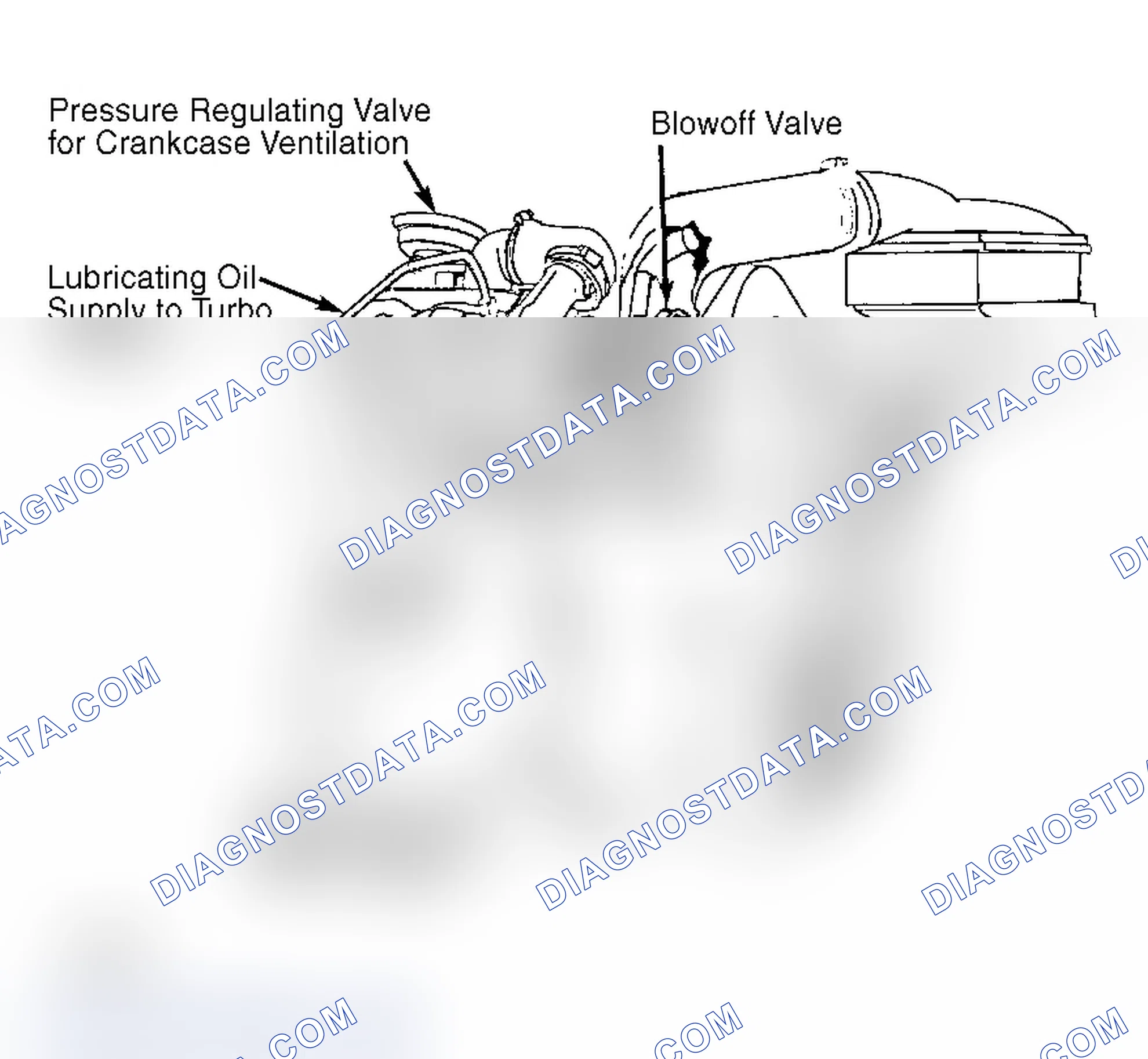 Scheme 2: Crankcase Ventilation Valve Location (Turbo Diesel)