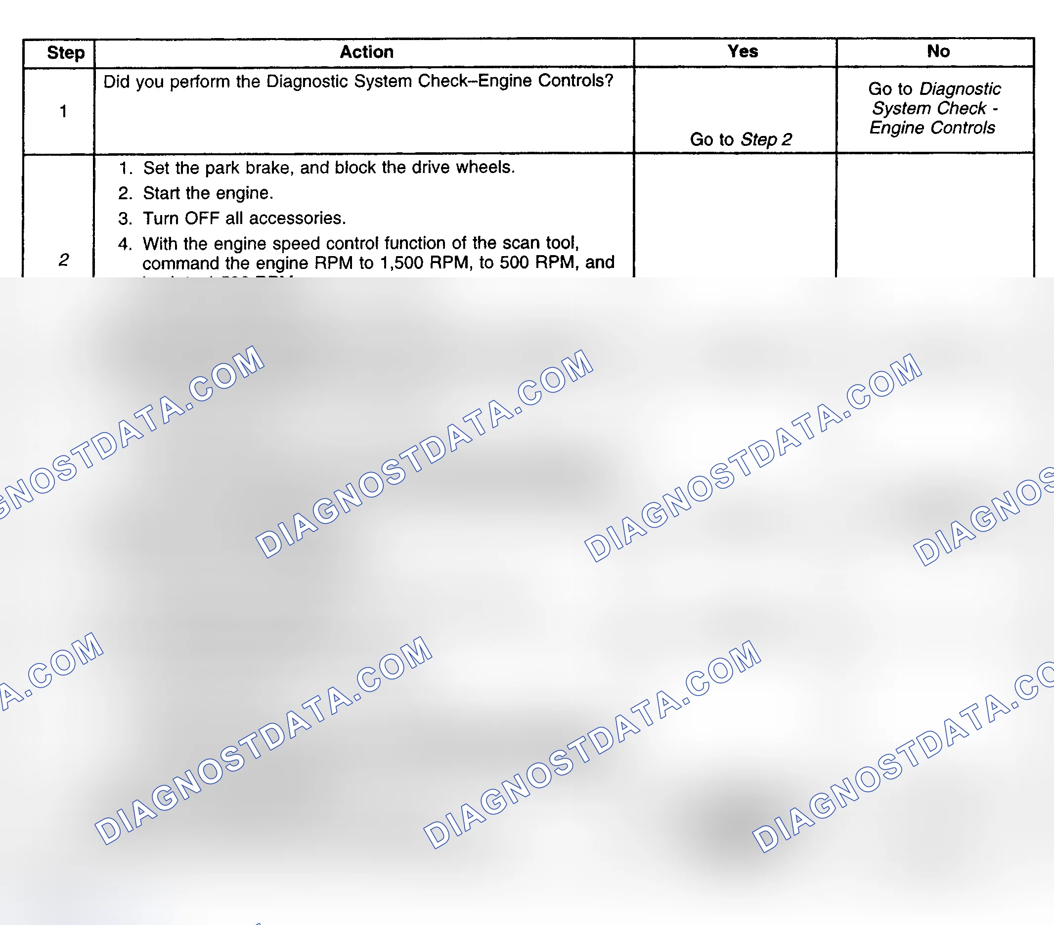 Scheme 218: Diagnostic Procedure