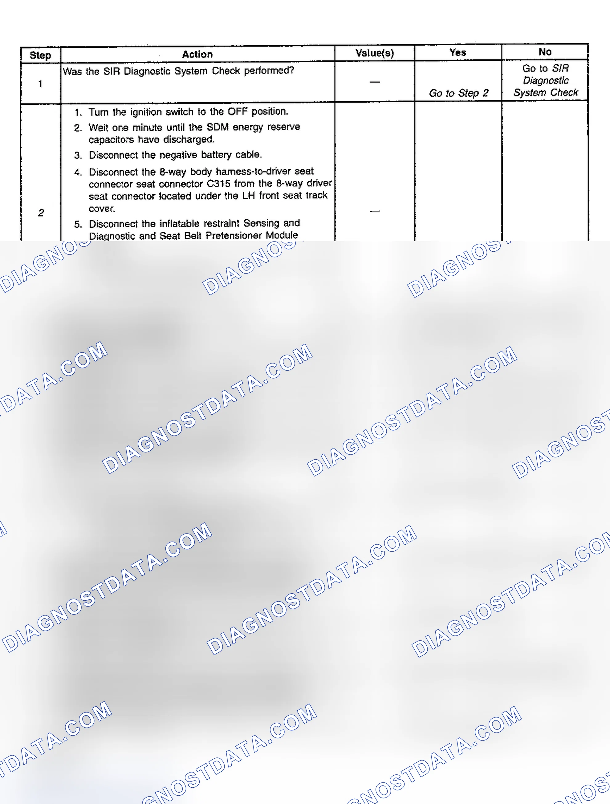 Scheme 27: Diagnostic Chart Step References