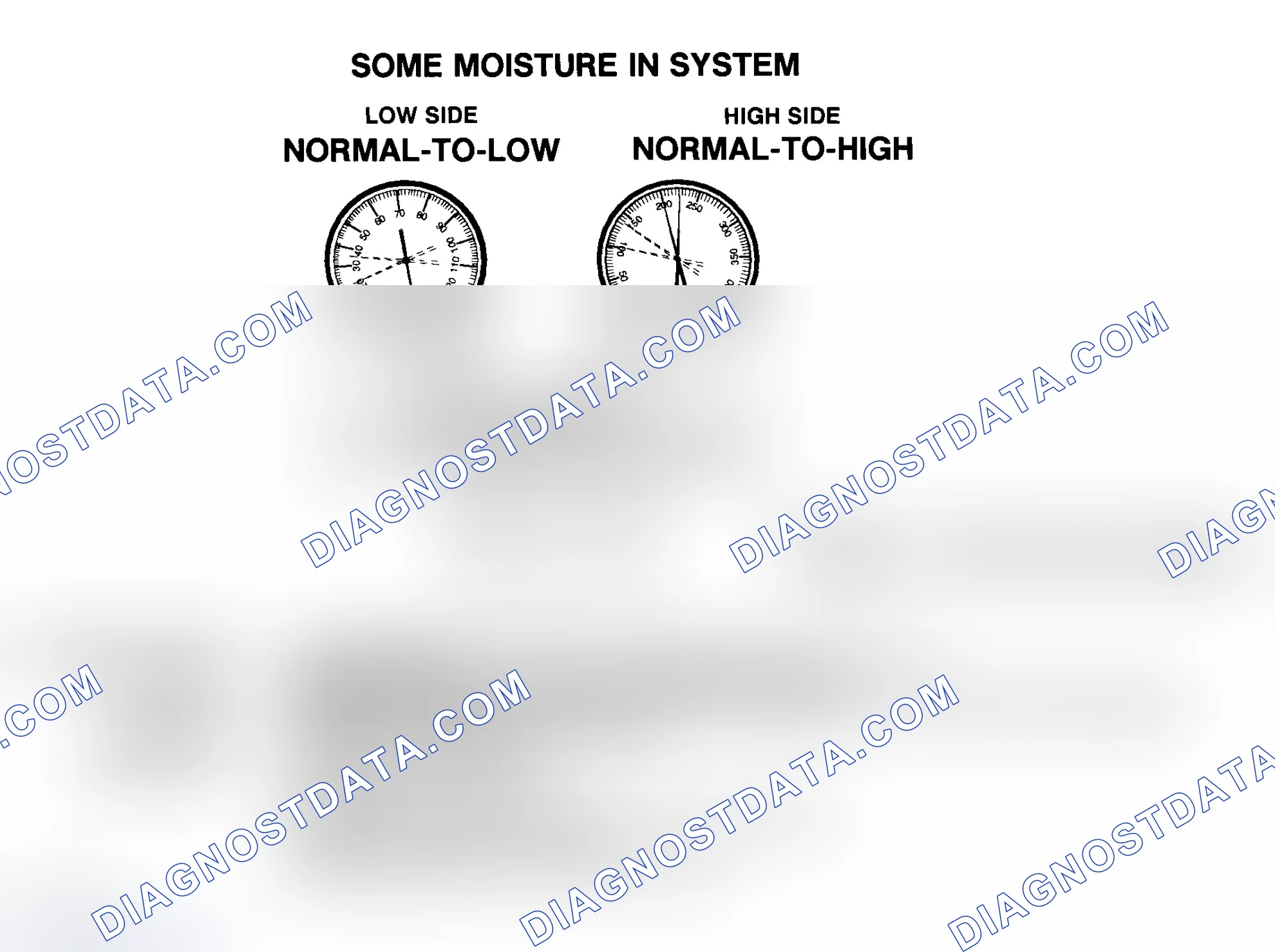 Scheme 8: Some Moisture In R-134a System