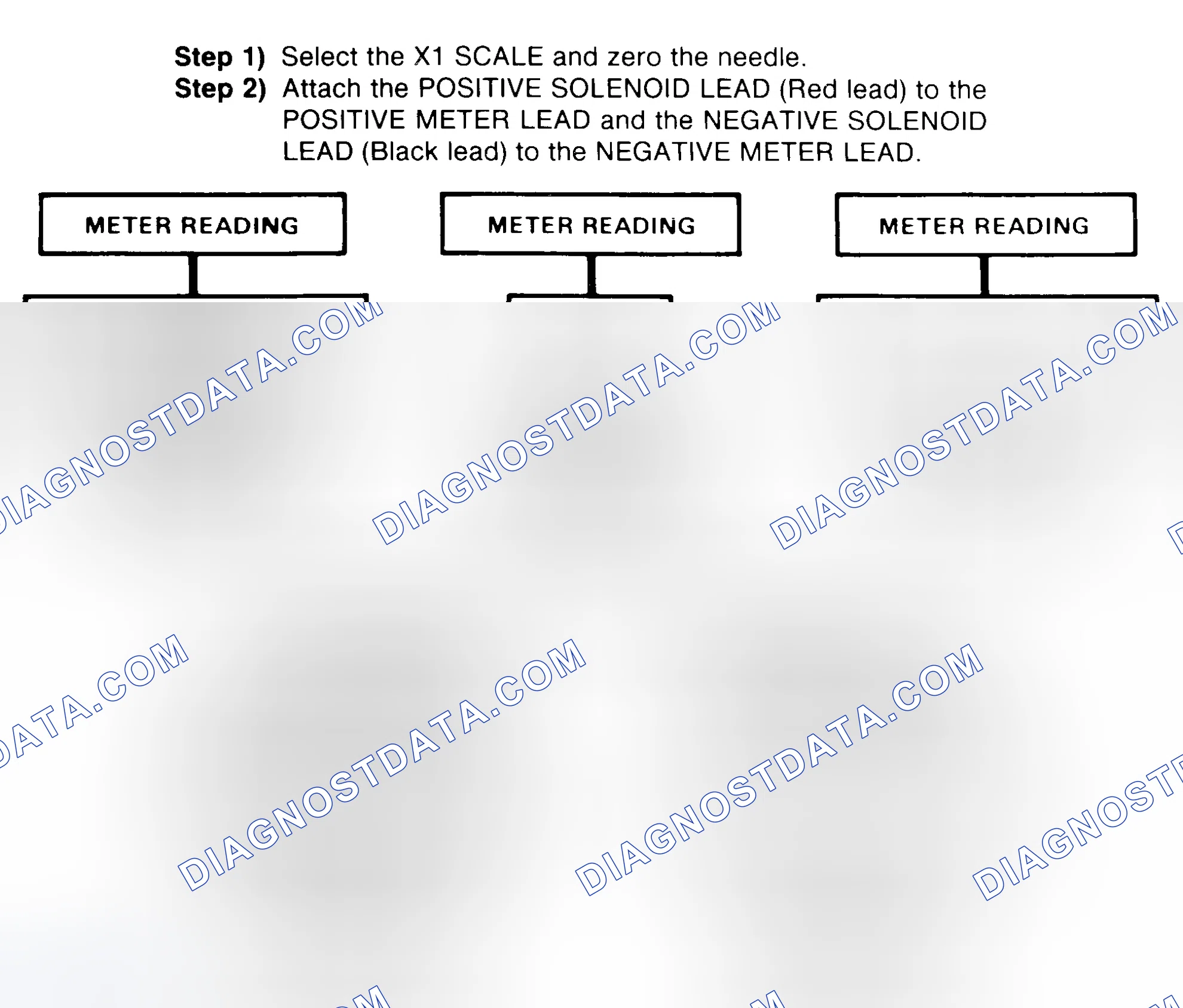 Scheme 2: DIODE CHECK & SOLENOID TEST