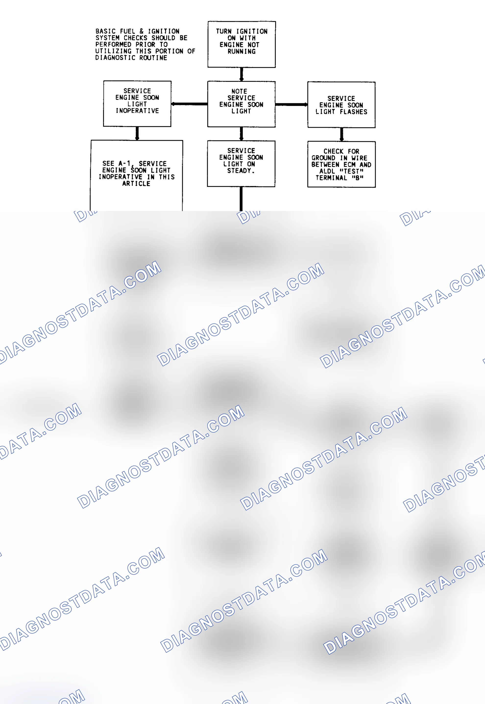 Scheme 15: Diagnostic Circuit Check & Work Flow