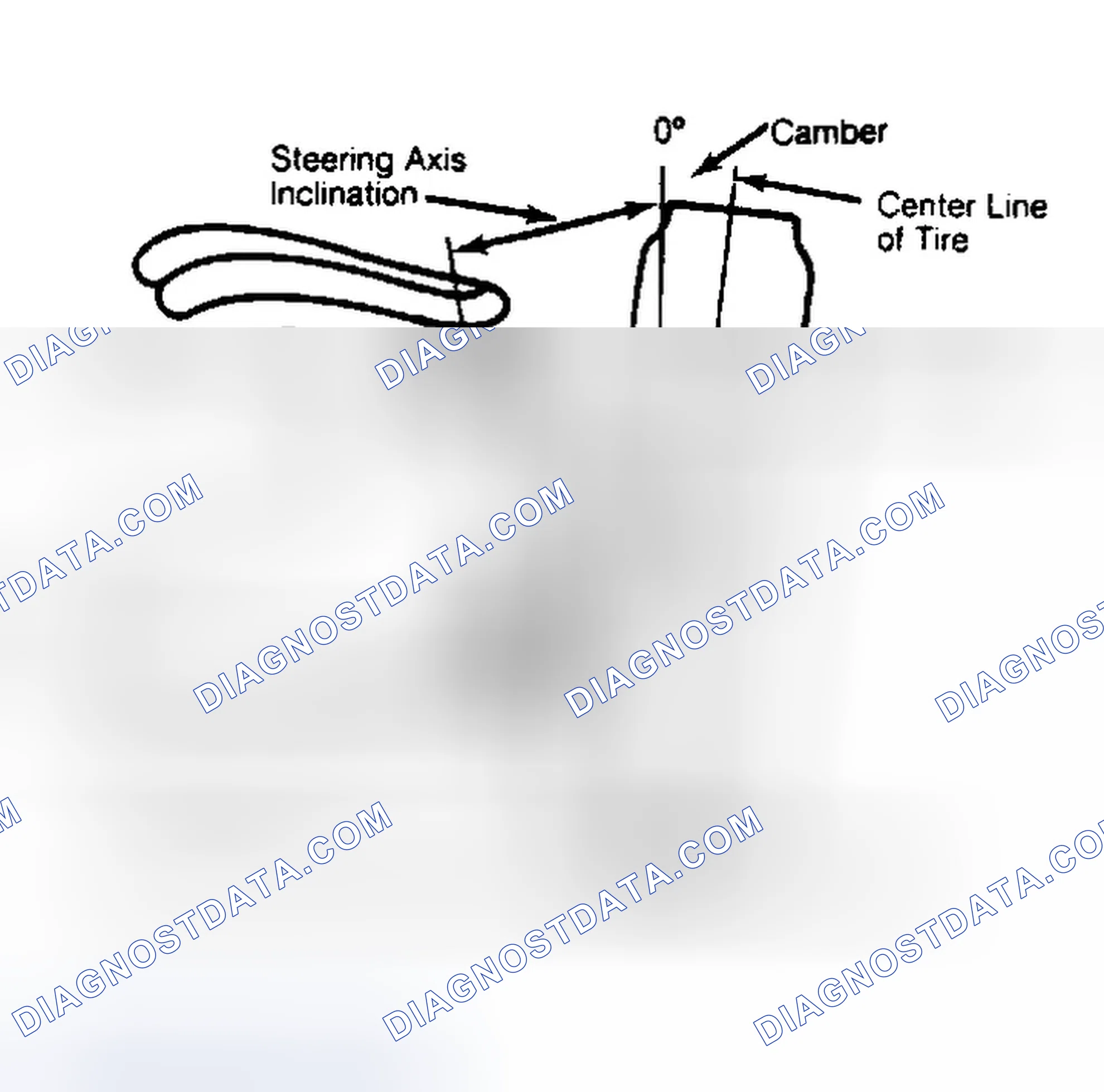 Scheme 6: Checking Steering Axis Inclination