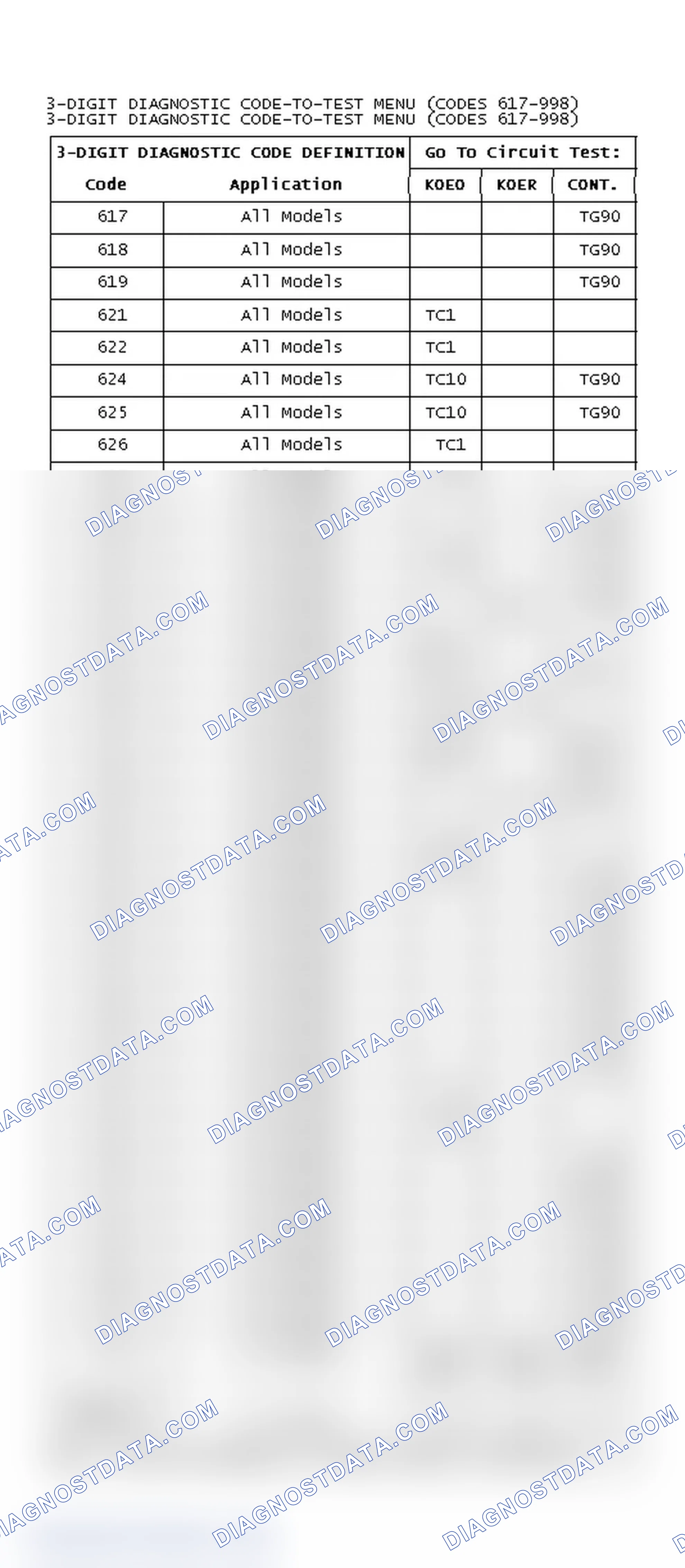 Scheme 7: 3-DIGIT DIAGNOSTIC CODE-TO-TEST MENU (CODES 617-998)
