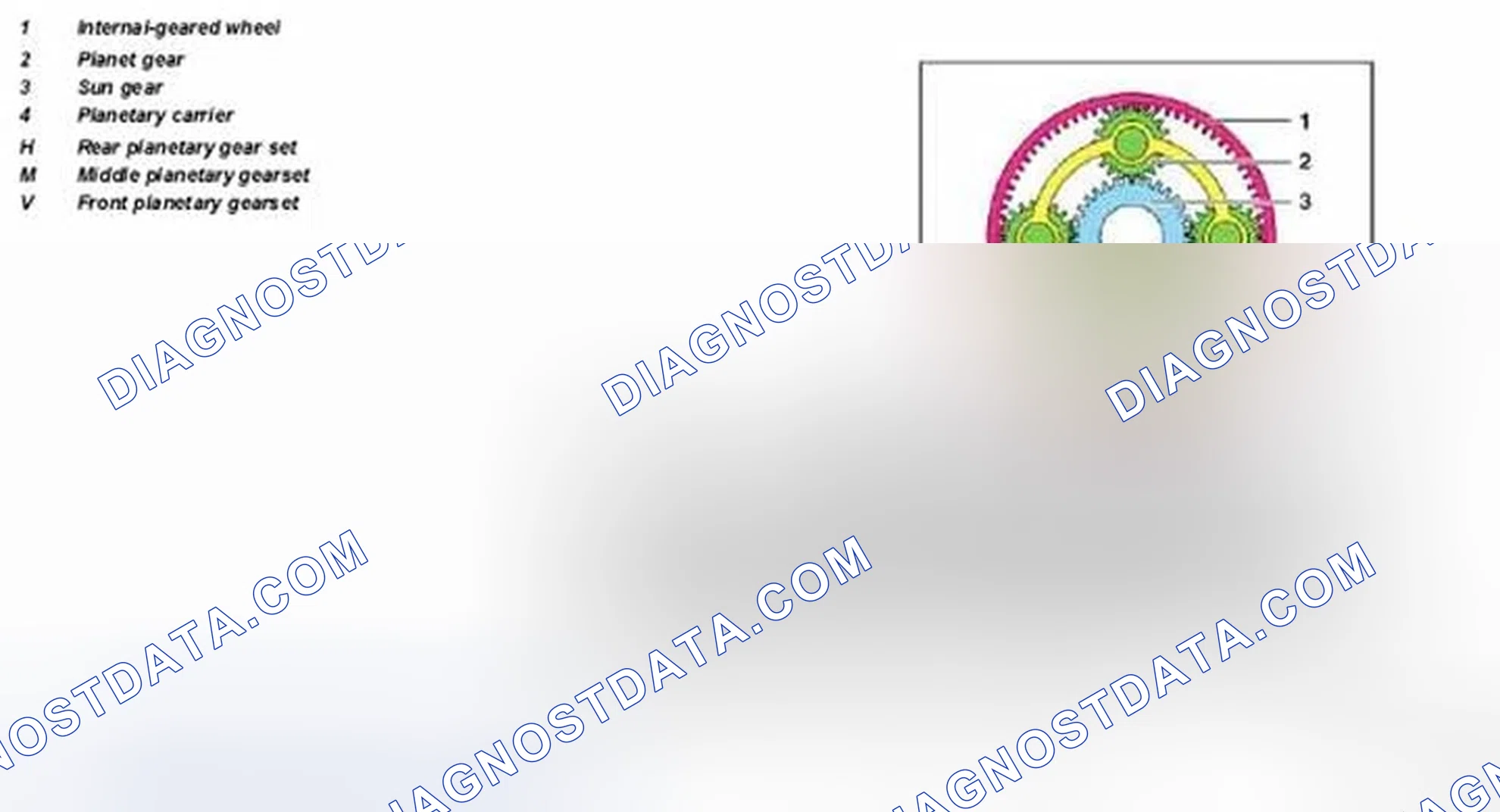 Scheme 61: Identifying Planetary Gear Set Components Location