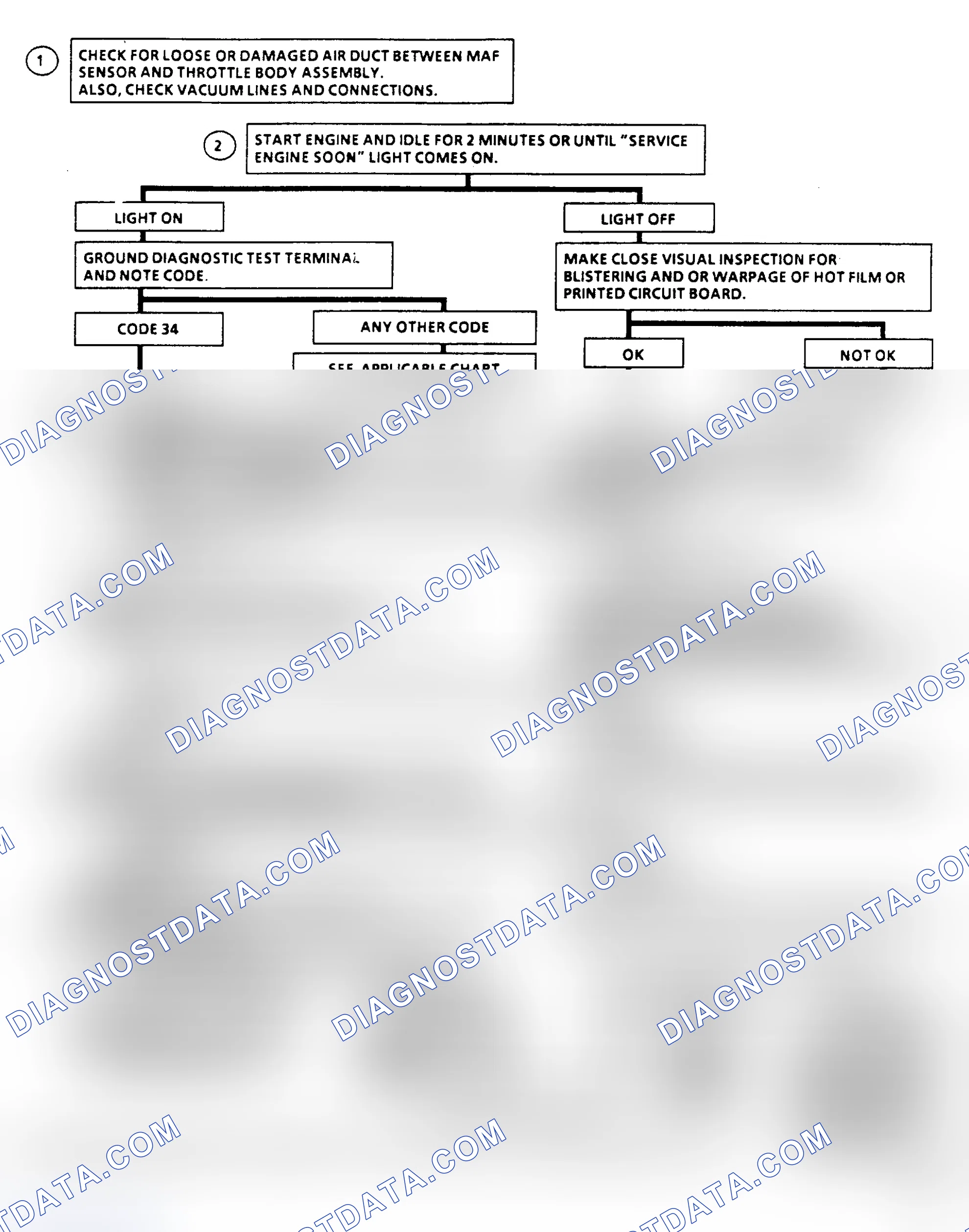 Scheme 500: Code 34 Flow Chart, MAF Sensor Signal Voltage Low (2.8L)
