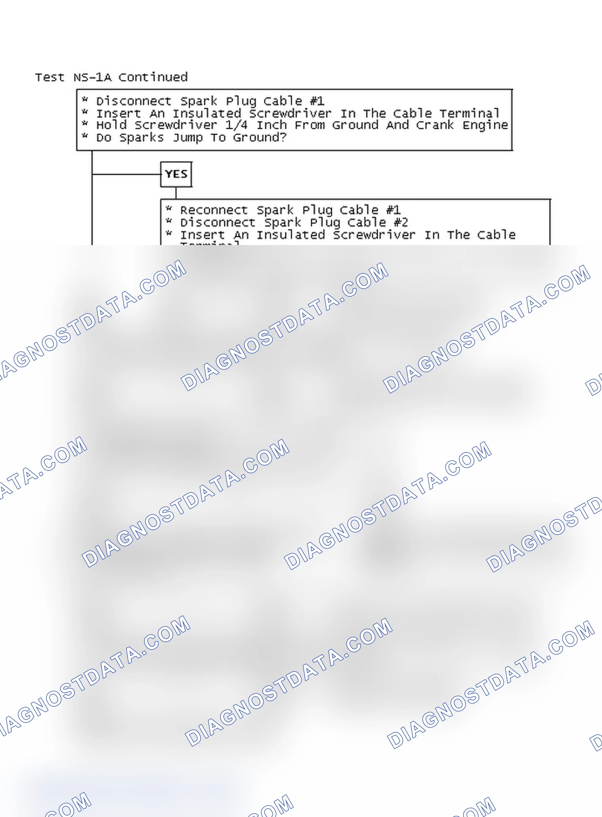 Scheme 32: Test NS-1A Continued