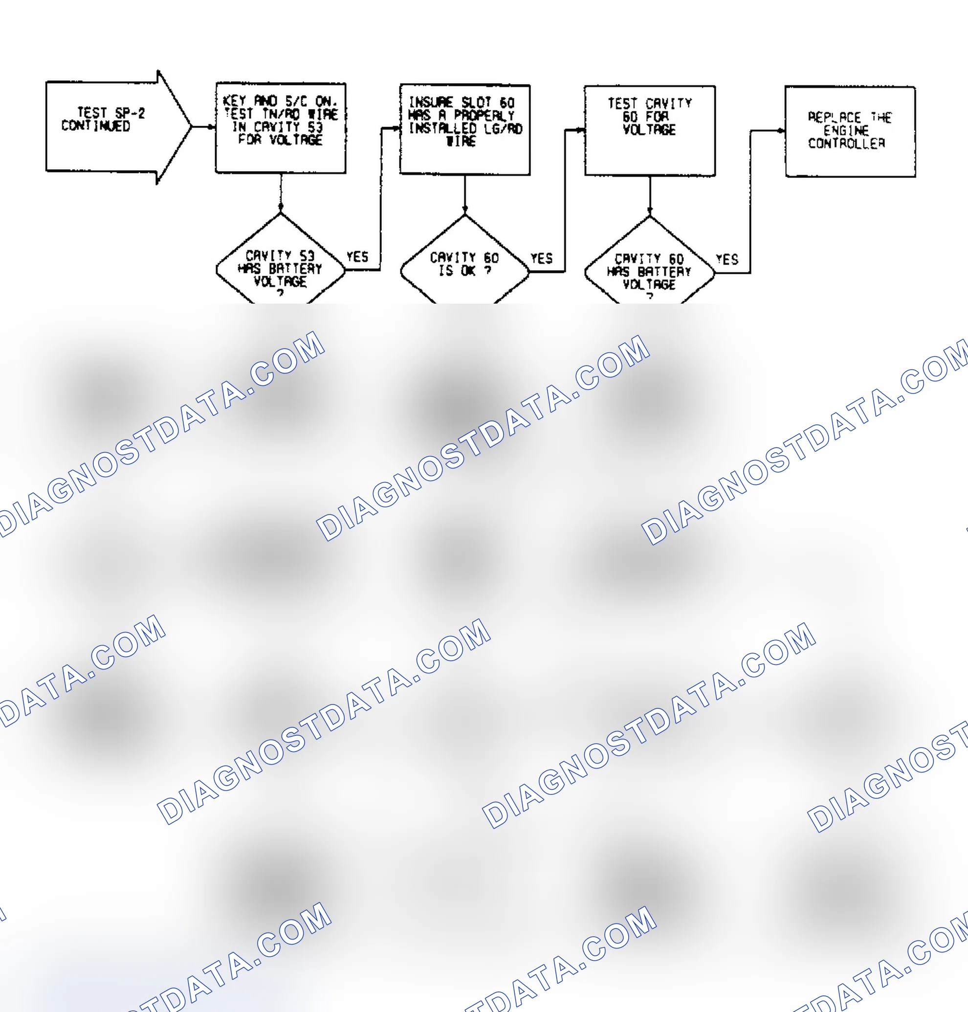 Scheme 166: SP2 (3 of 3) - Checking For Fault Code 34 (Cont.)