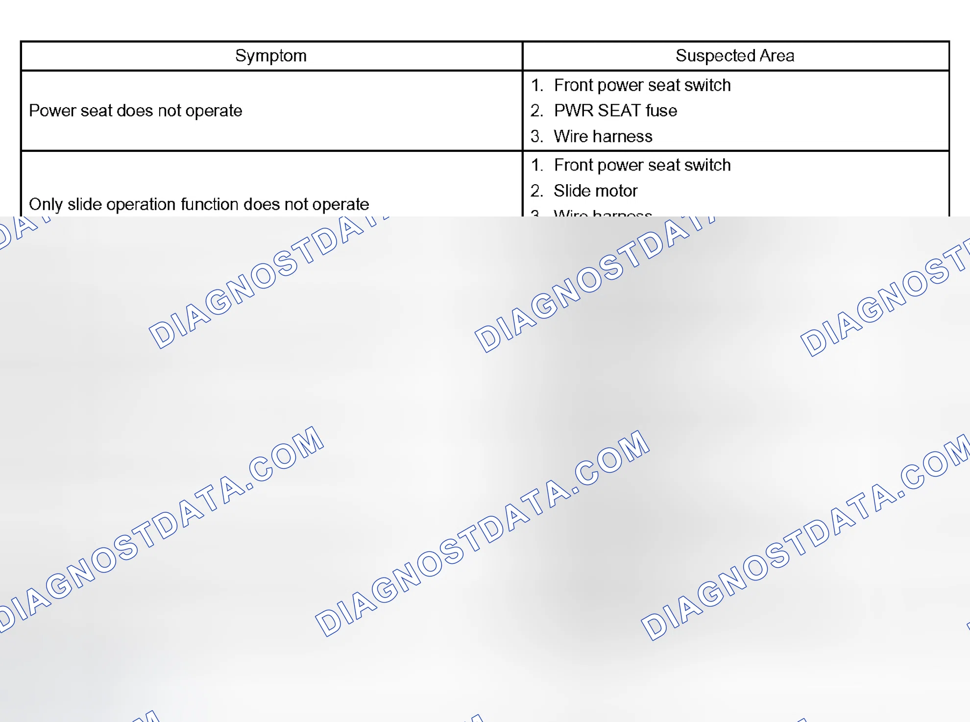 Scheme 14: PROBLEM SYMPTOMS TABLE