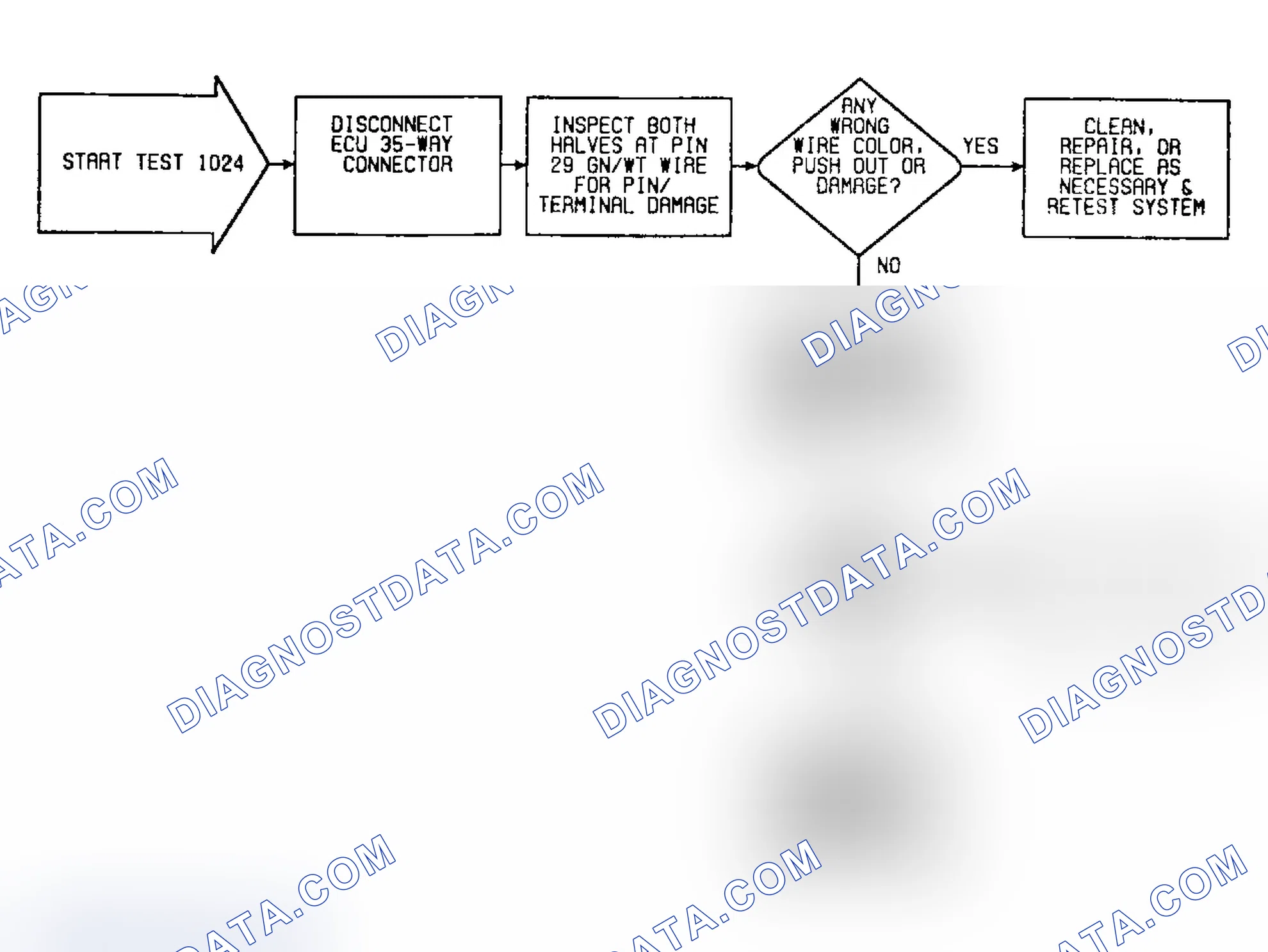 Scheme 37: Fault 1024: Flow Chart No Start Signal At ECU