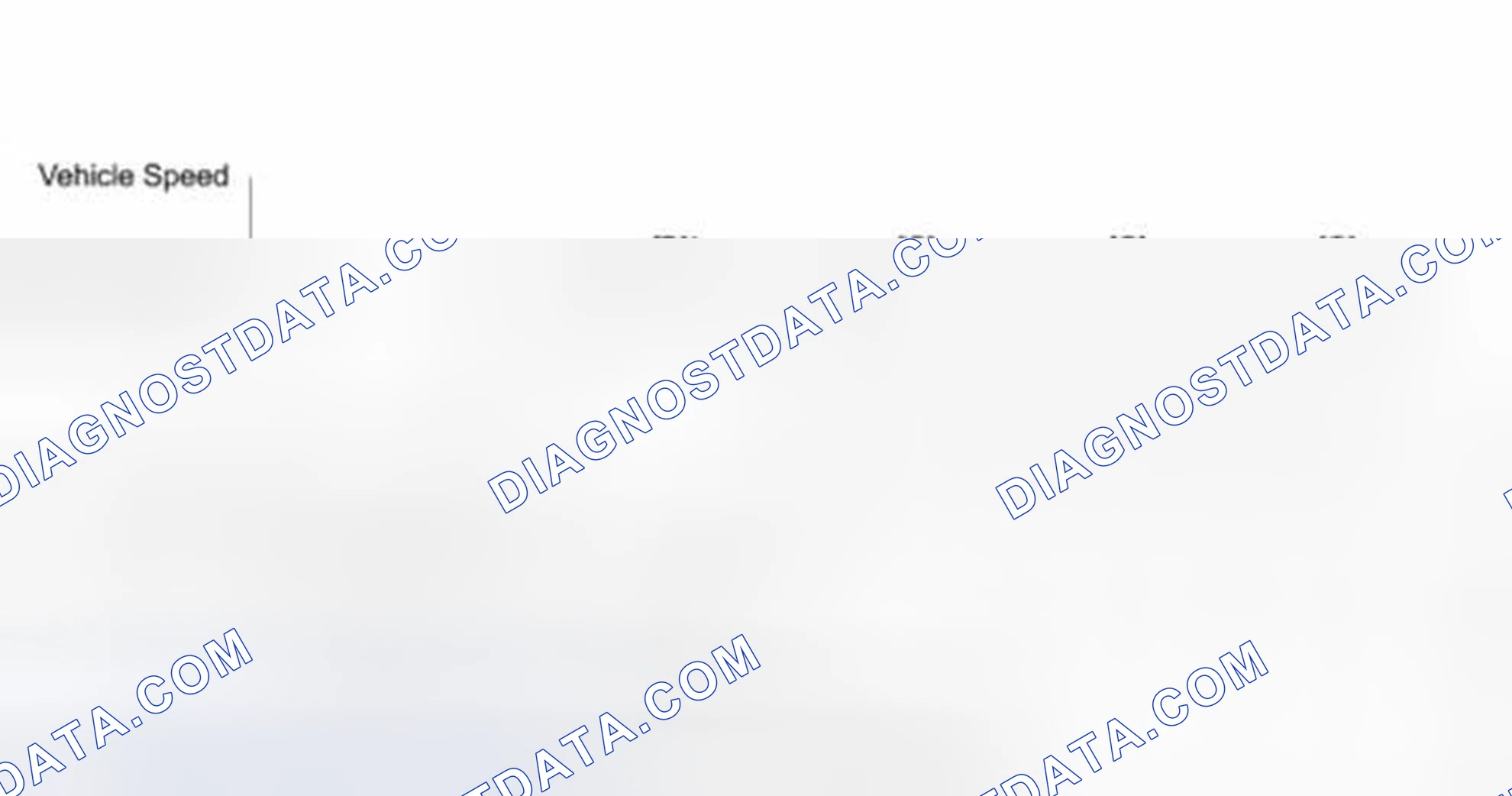 Scheme 38: Drive Cycle Pattern 17 (P0139, P013A, P013C & P0159)