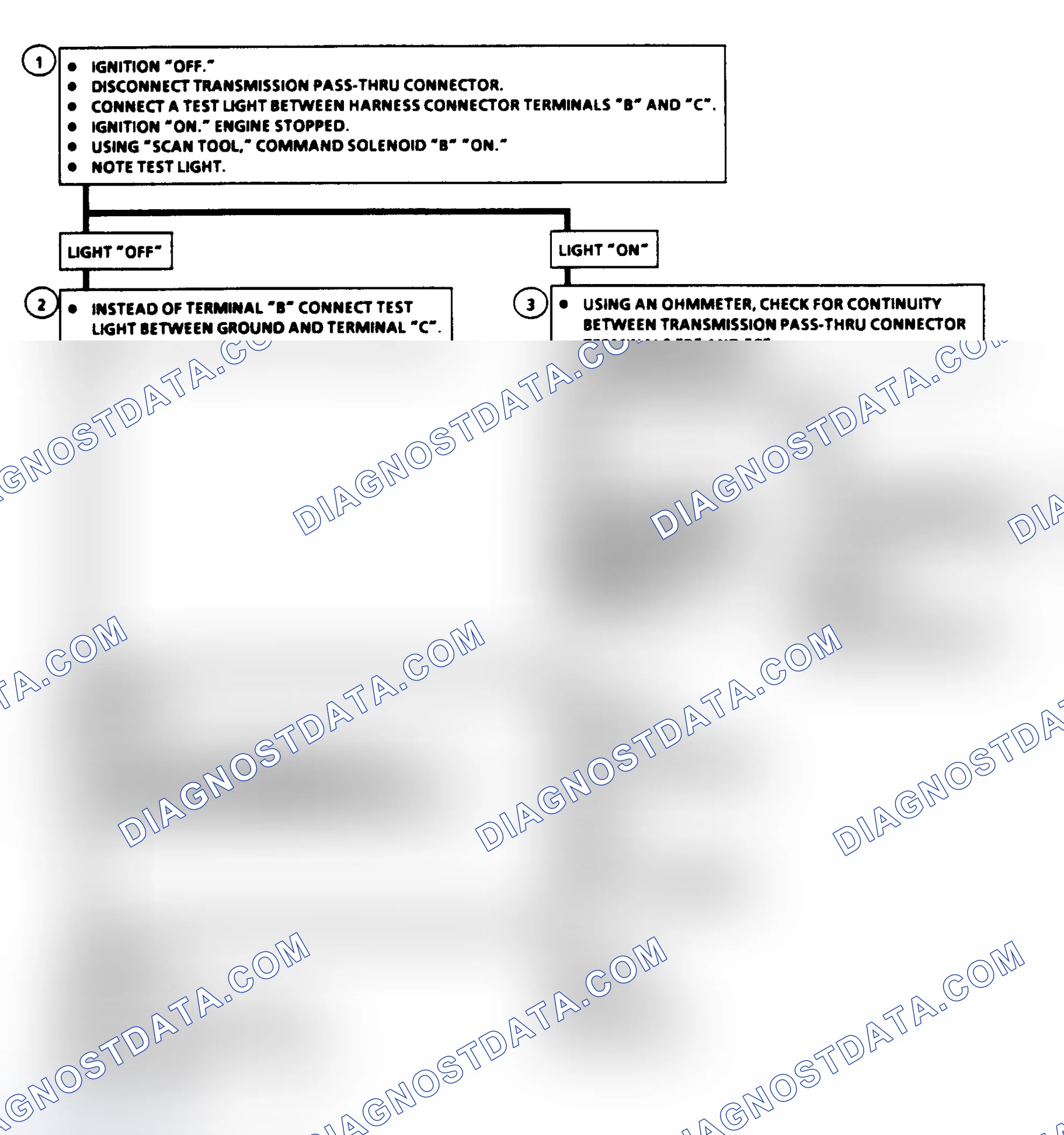 Scheme 250: Diagnostic Aids