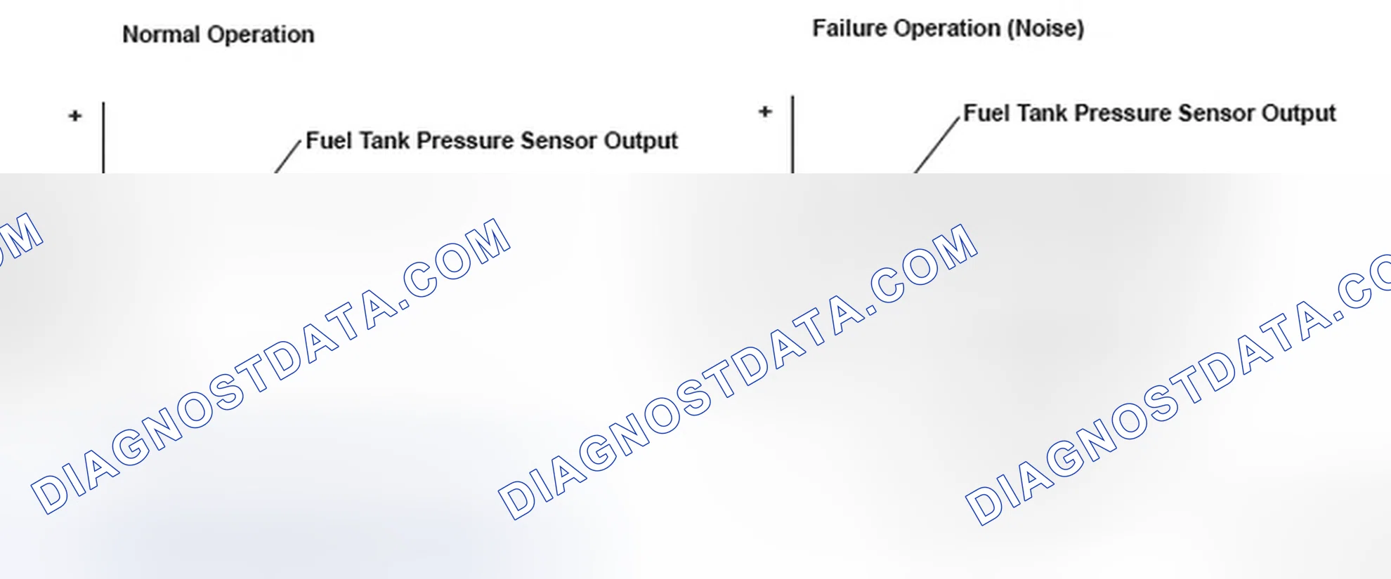 Scheme 63: Fuel Tank Pressure Sensor Output - Graph