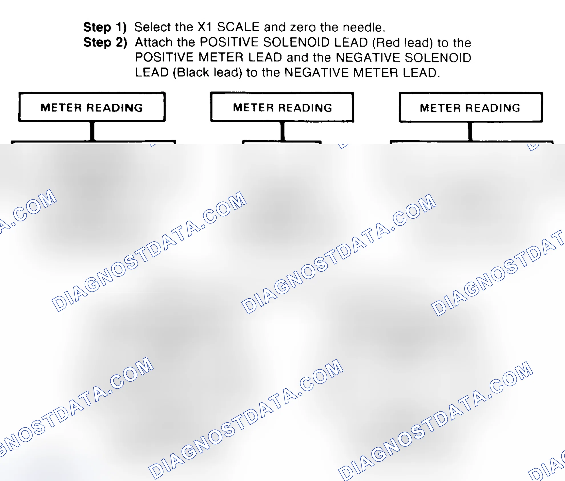 Scheme 2: DIODE CHECK & SOLENOID TEST