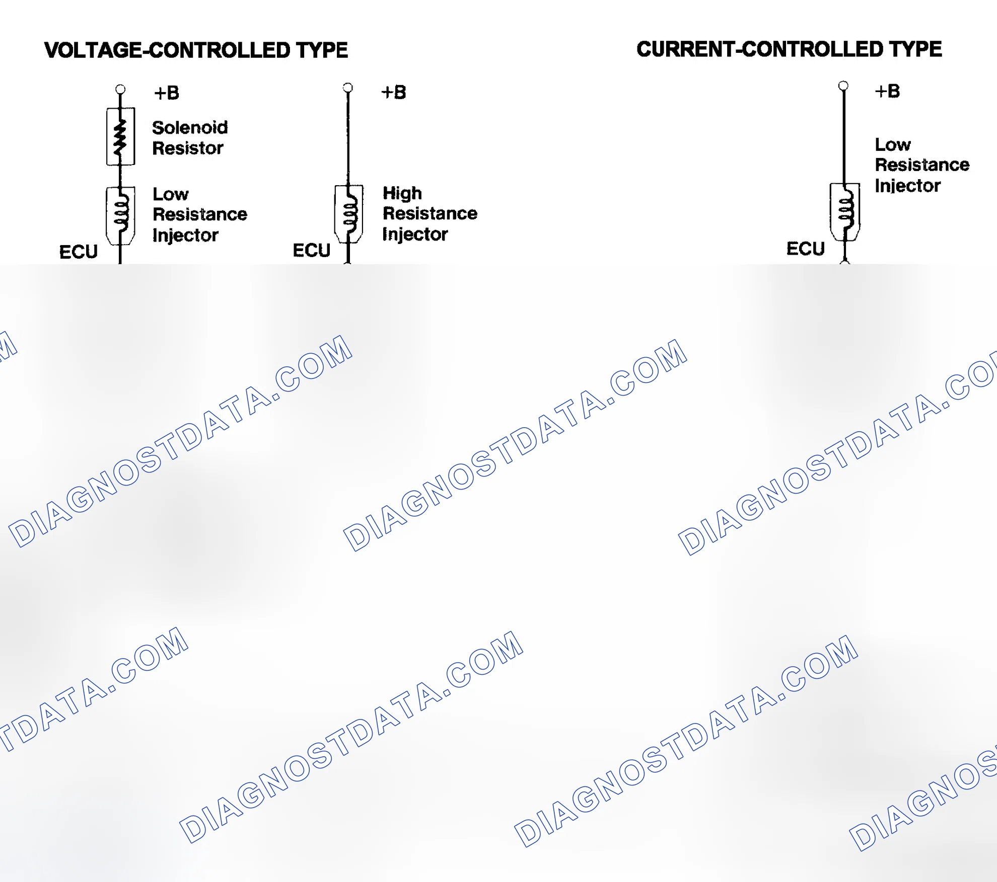 Scheme 4: Injector Driver Types - Current and Voltage