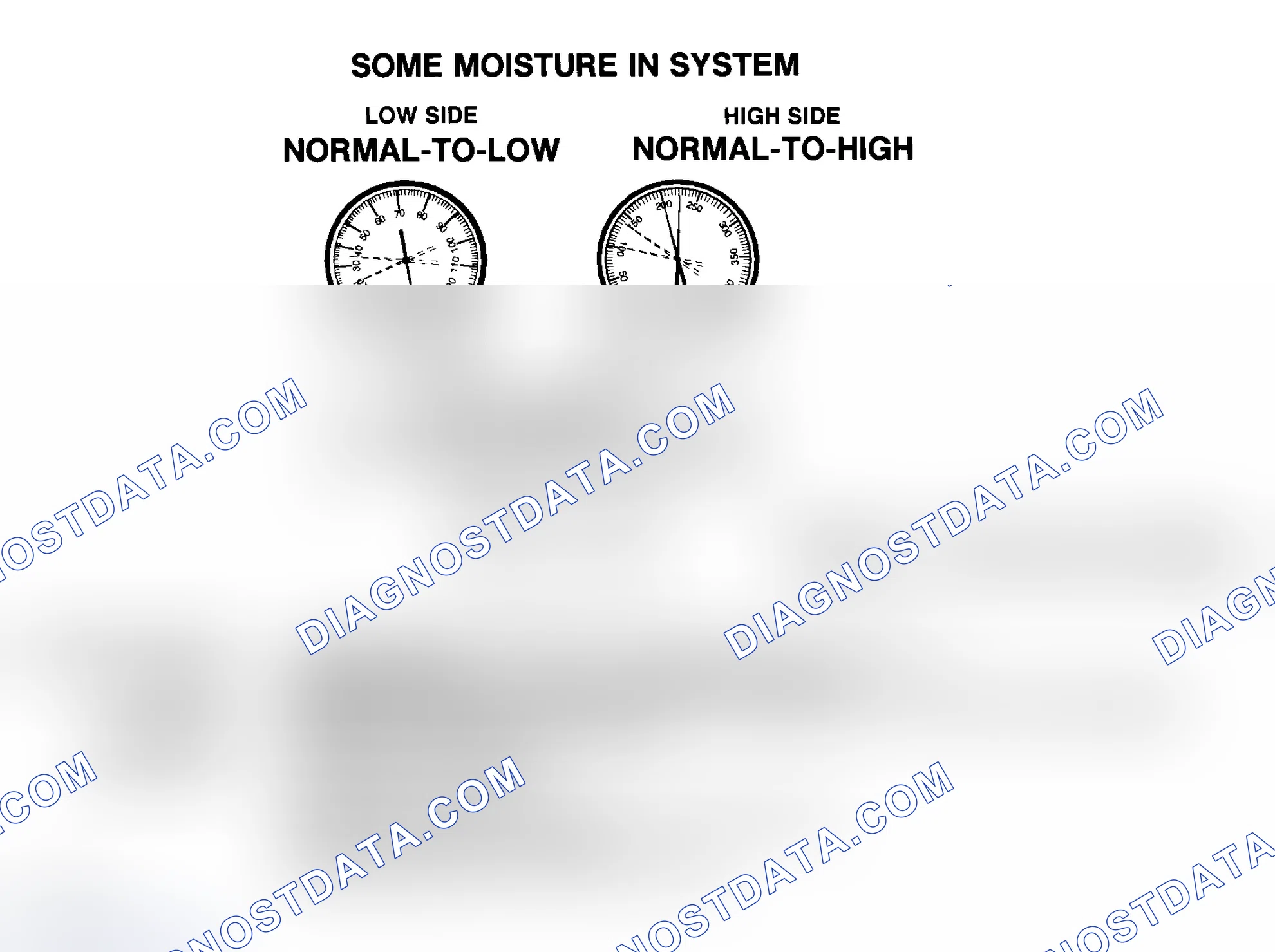 Scheme 10: Some Moisture In R-134a System