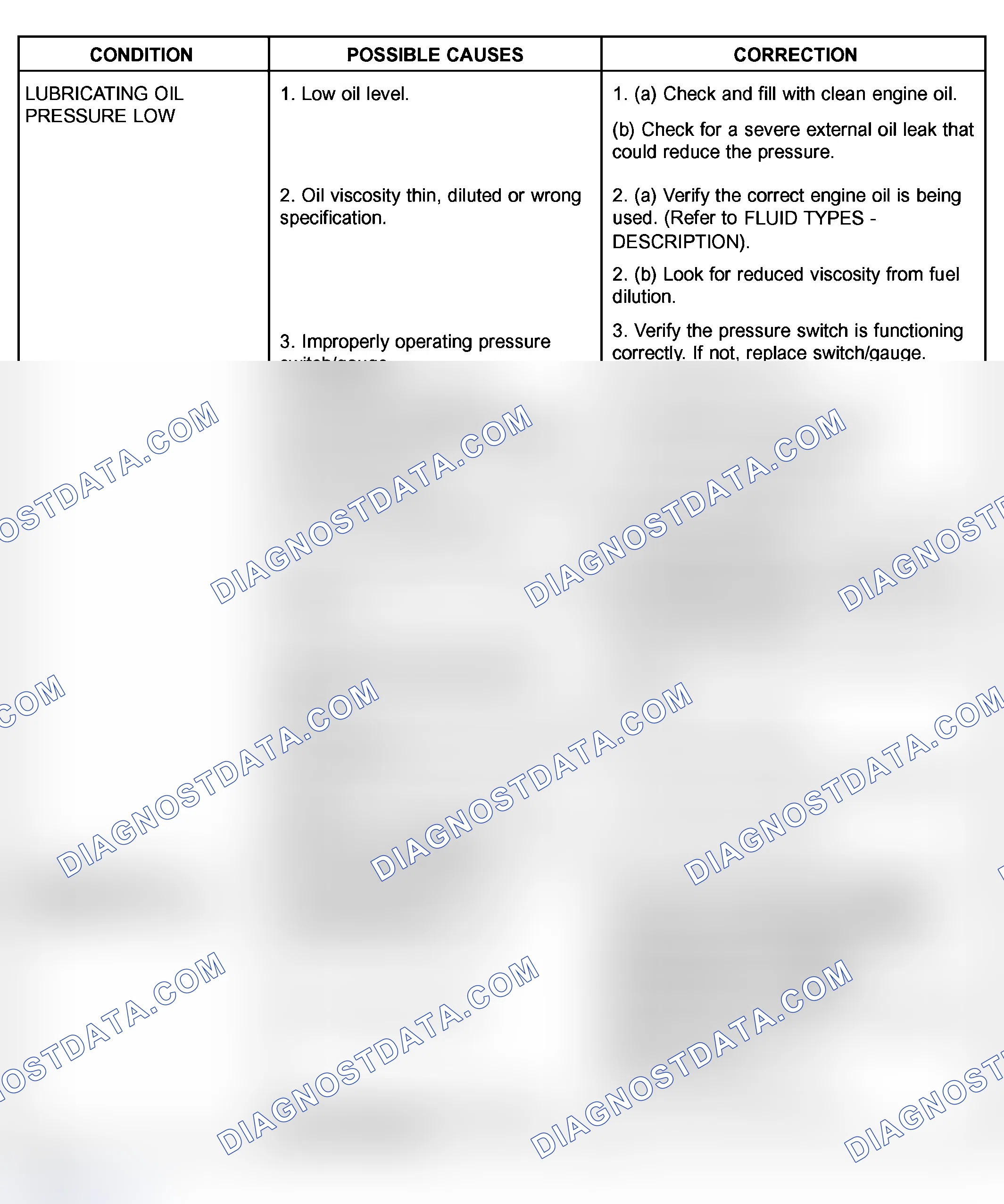 Scheme 610: ENGINE DIAGNOSIS - MECHANICAL